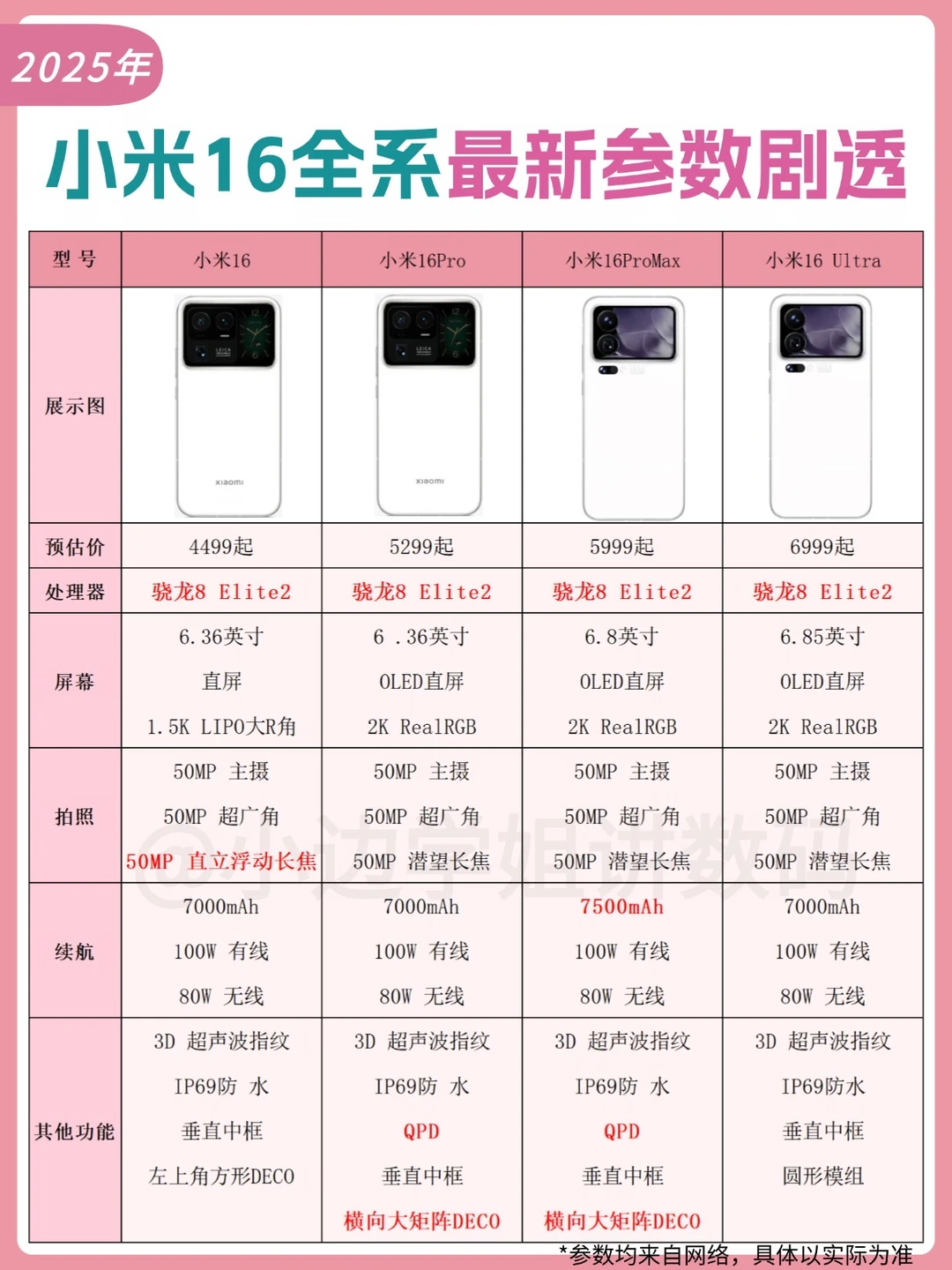 2025年小米16全系列最新参数剧透‼️