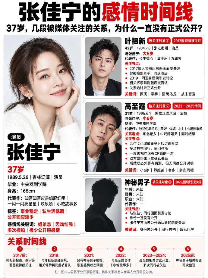 #张佳宁挺孕肚办事#
张佳宁怀上了啊？？她老公是谁？？？[柯基][柯基]
时间真快啊[摊手][摊手]

张佳宁被拍到与家人一同去银行办事，她挺着孕肚，途中看到台阶便放慢脚步，素颜气色不错，这是她近期再次因孕肚状态被目击。 
#张佳宁怀孕了# ​#娱乐[超话]# ​