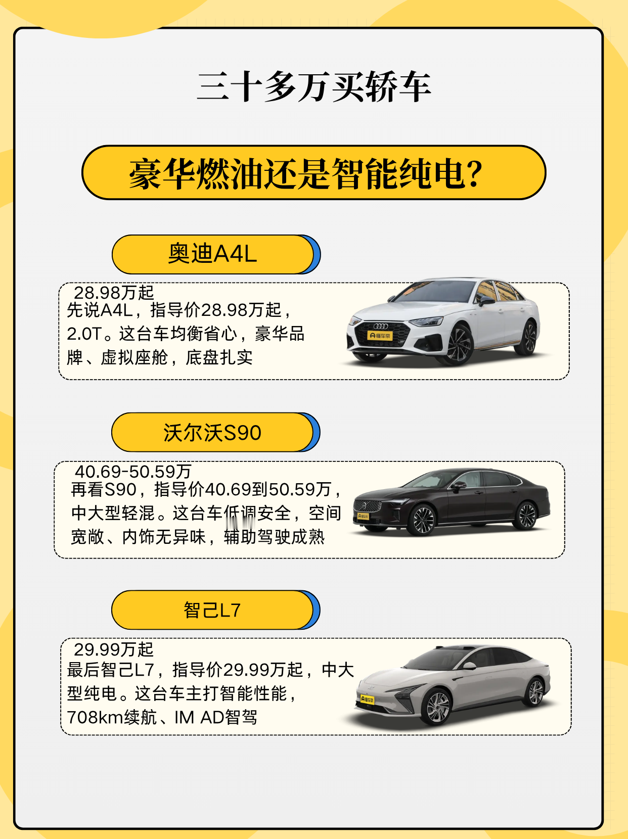 三十多万买轿车，豪华燃油和智能纯电咋选？燃油给你品牌和成熟沉淀，纯电给你科技和加速体验。今天奥迪A4L、沃尔沃S90还有智己L7，两台燃油、一台纯电，挨个聊。
奥迪A4L
官方指导价：28.98万起
先说A4L，指导价28.98万起，2.0T。这台车均衡省心，豪华品牌、虚拟座舱，底盘扎实、quatt
