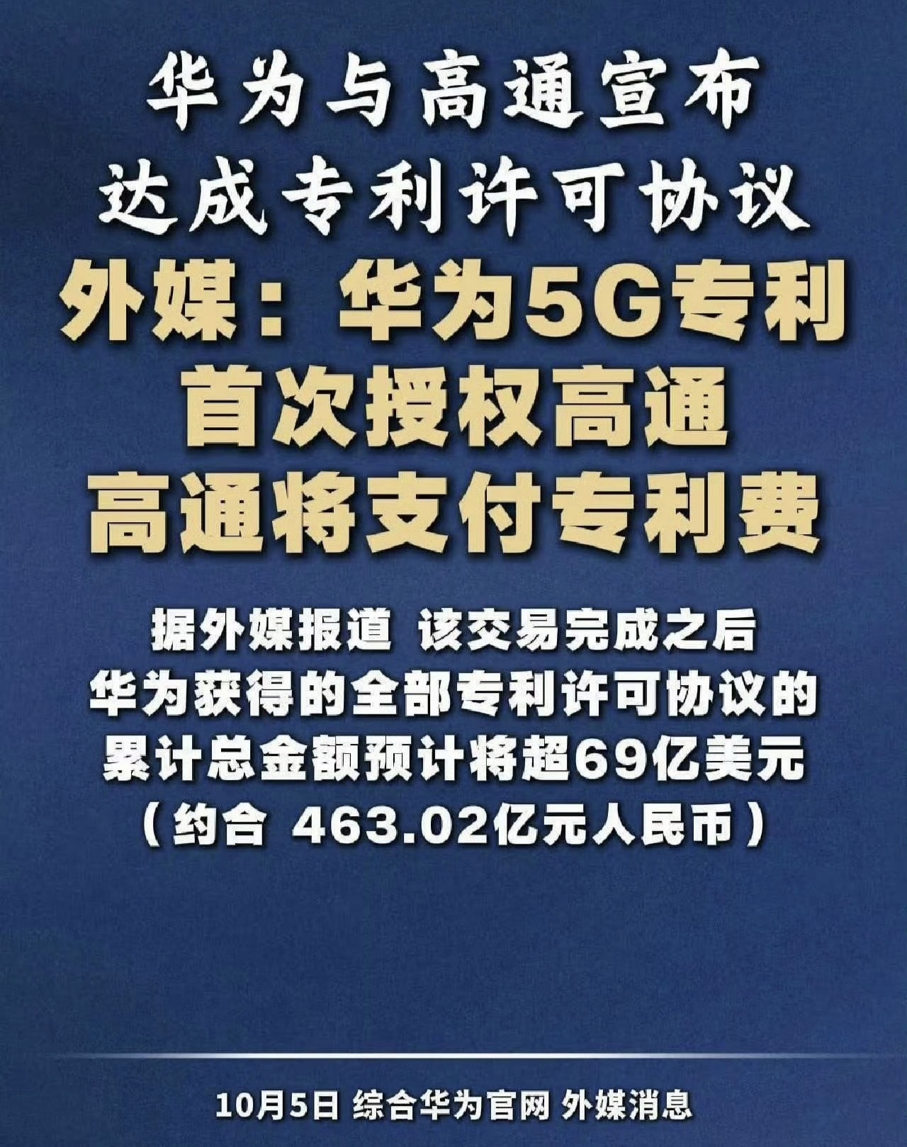 彭博传来重磅消息：高通与华为达成专利交叉许可，高通将获得华为LogicFolding逻辑折叠芯片技术的专利授权。
 
如果消息属实，意义非同小可。这项逻辑折叠技术，很有可能走出一条区别于传统先进制程的新赛道，不用一味死磕更小的芯片线宽，就能提升芯片性能。
 
很多人都知道，先进制程芯片研发成本、制造