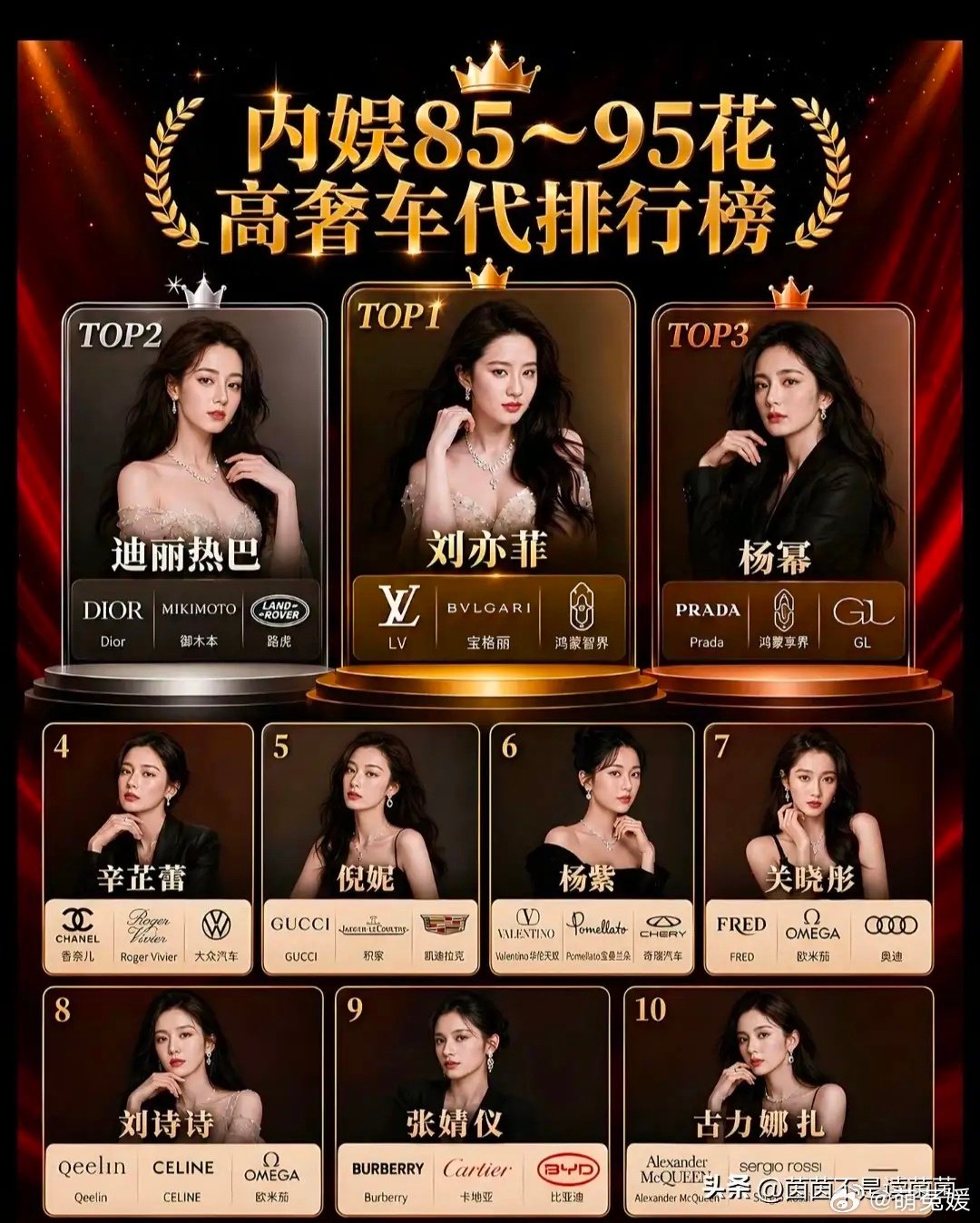 这张“内娱85~95花高奢车代排行榜”一出来，直接引爆了粉丝圈的热议！从LV、宝格丽到奥迪、比亚迪，女明星们的商业价值被具象化成一个个车标和珠宝品牌，谁在顶端、谁在追赶，一目了然。
刘亦菲  迪丽热巴  杨幂  关晓彤  杨紫  张婧仪 ​