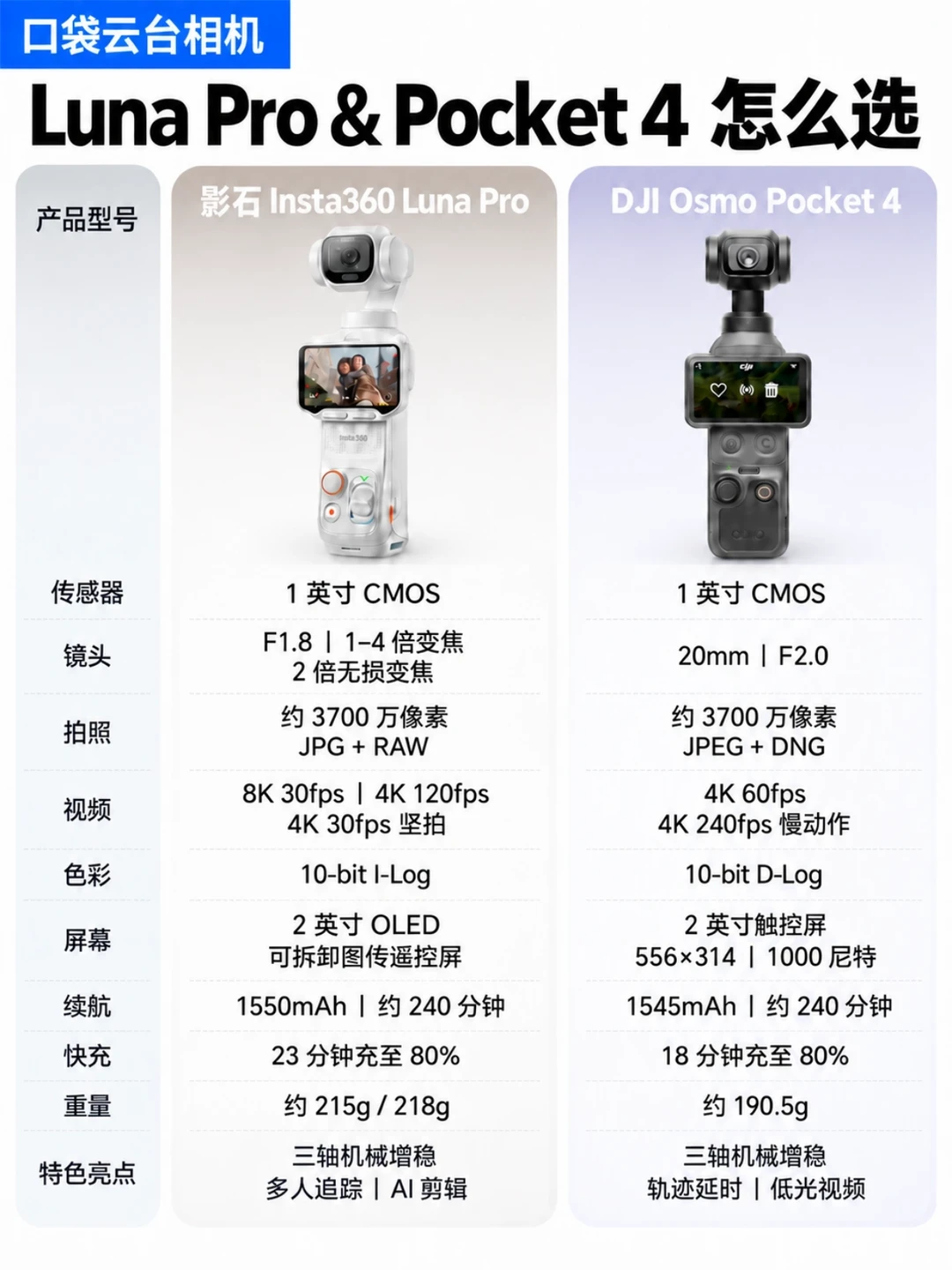 Pocket 4 和 Luna Pro 怎么选？