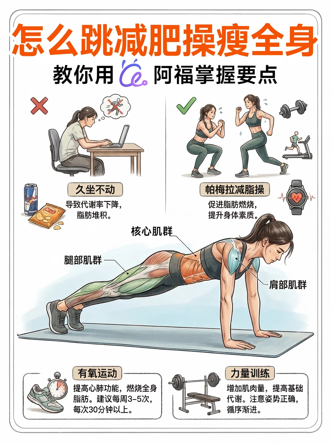 怎么跳减肥操瘦全身 教你用阿福掌握要点
