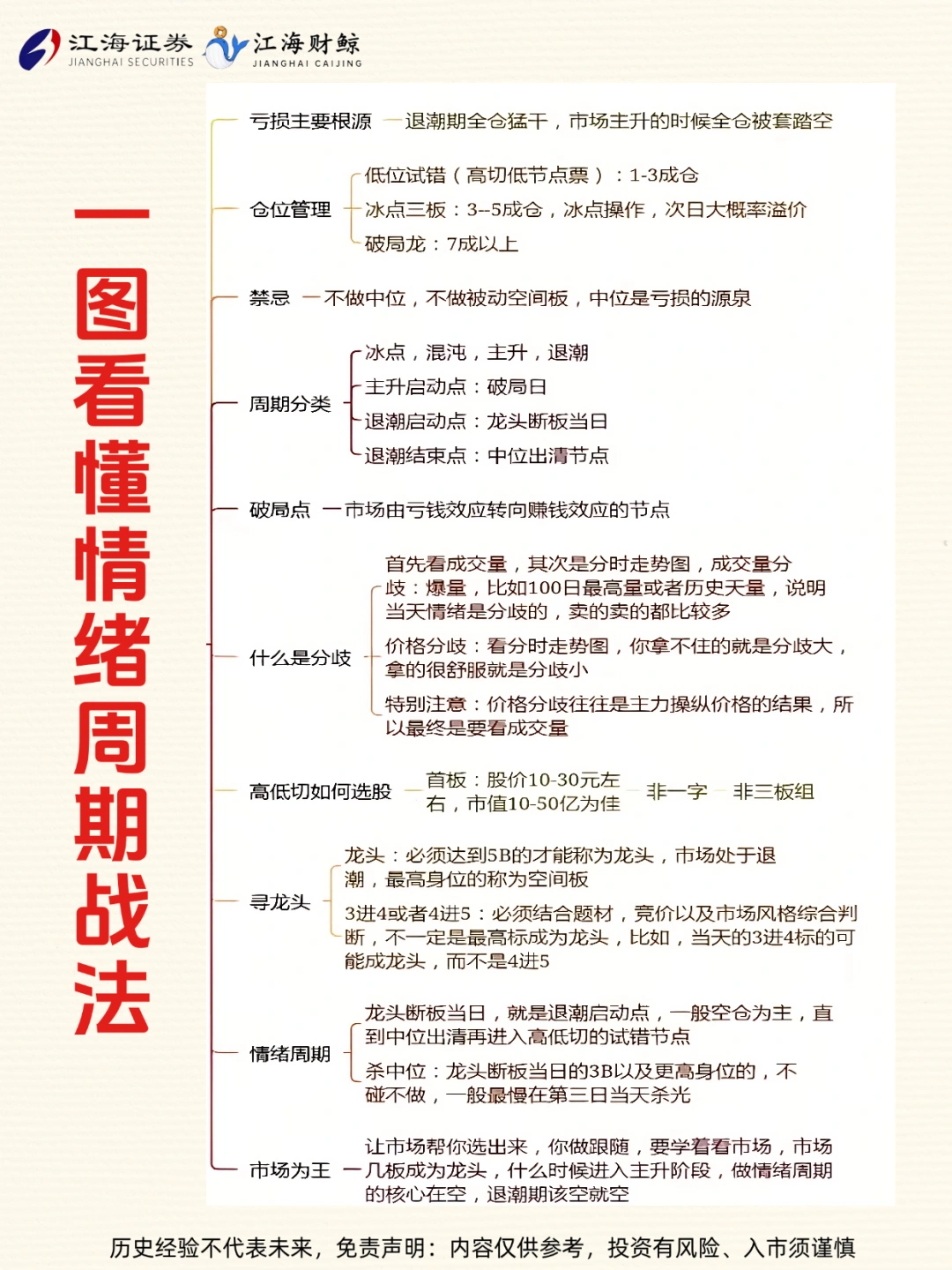 🔥一图看懂情绪周期战法