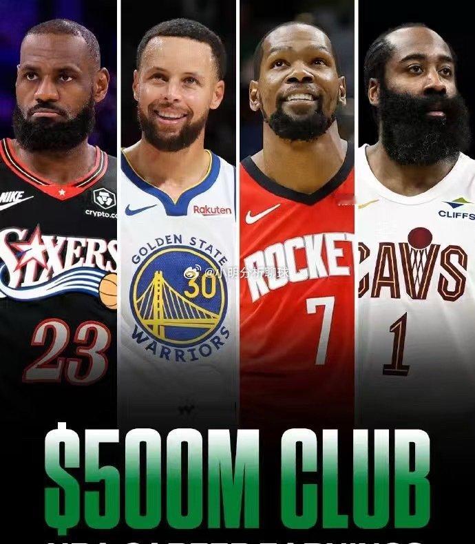 生涯合同总收入突破五亿的七位球员：
#杜兰特NBA历史总收入第一#

1. 凯文-杜兰特 — 5.911亿美元2. 勒布朗-詹姆斯 — 5.893亿美元3. 斯蒂芬-库里 — 5.327亿美元4. 德文-布克 — 5.203亿美元5. 保罗-乔治 — 5.169亿美元6. 詹姆斯-哈登 — 约5.11亿美元7. 乔尔-恩比德 — 5.093亿美元 ​