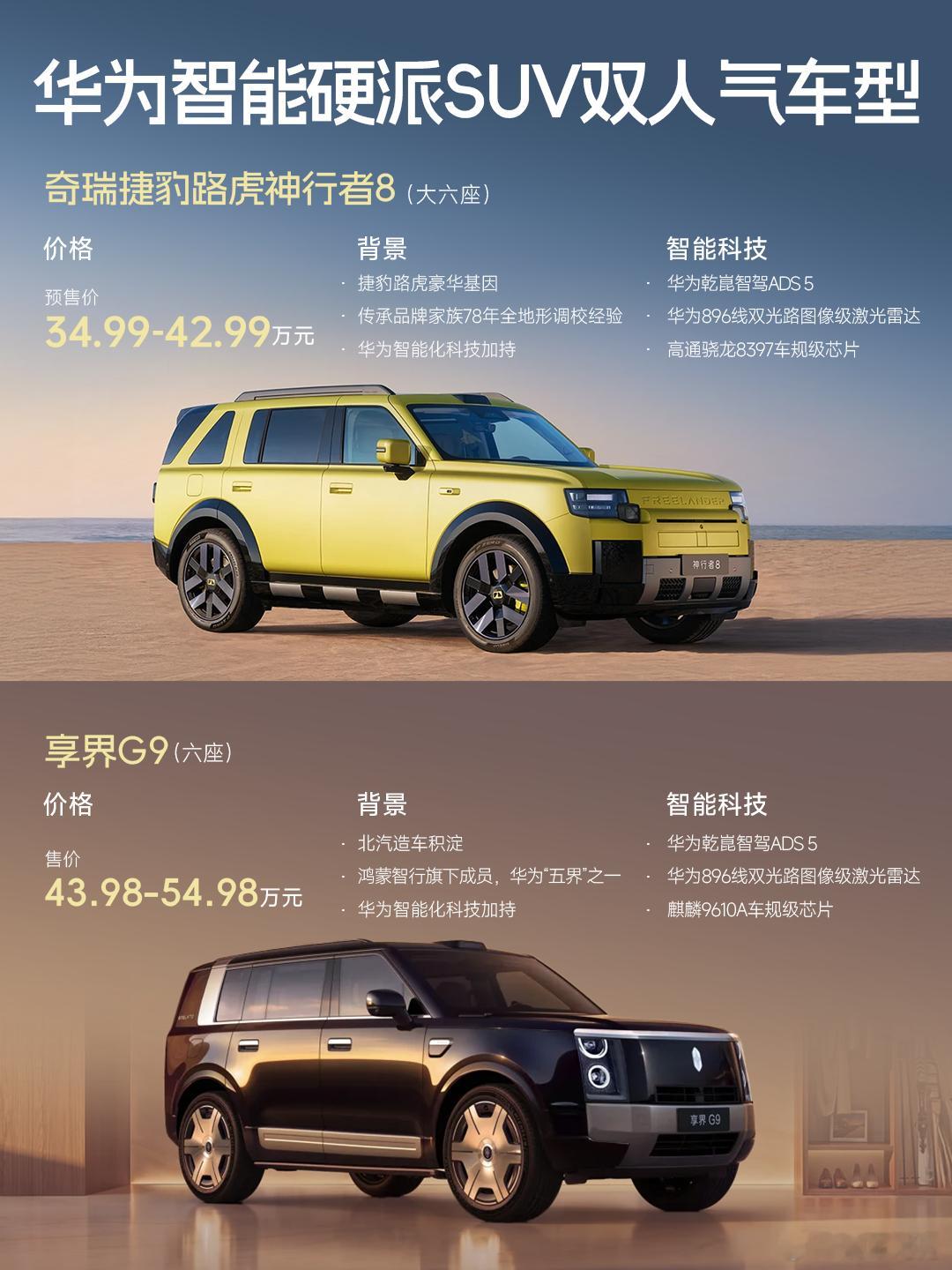华为智能硬派SUV双人气车型

华为智能硬派SUV两大门面已经来了

🚙奇瑞捷豹路虎神行者8
传承路虎品牌家族78年全地形调校经验
已于8月14日开启预售
大六座PRO版预售价34.99万元起
叠加权益后，预售权益价来到32.99万元🏆

🚙享界G9
依托北汽造车积淀与华为智能化双重加持
已于8月20日正式上市
Max ​