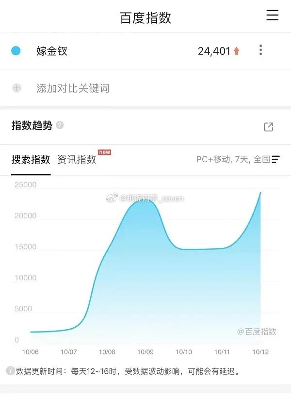 🍩新剧嫁金钗定档后预热如何 ​