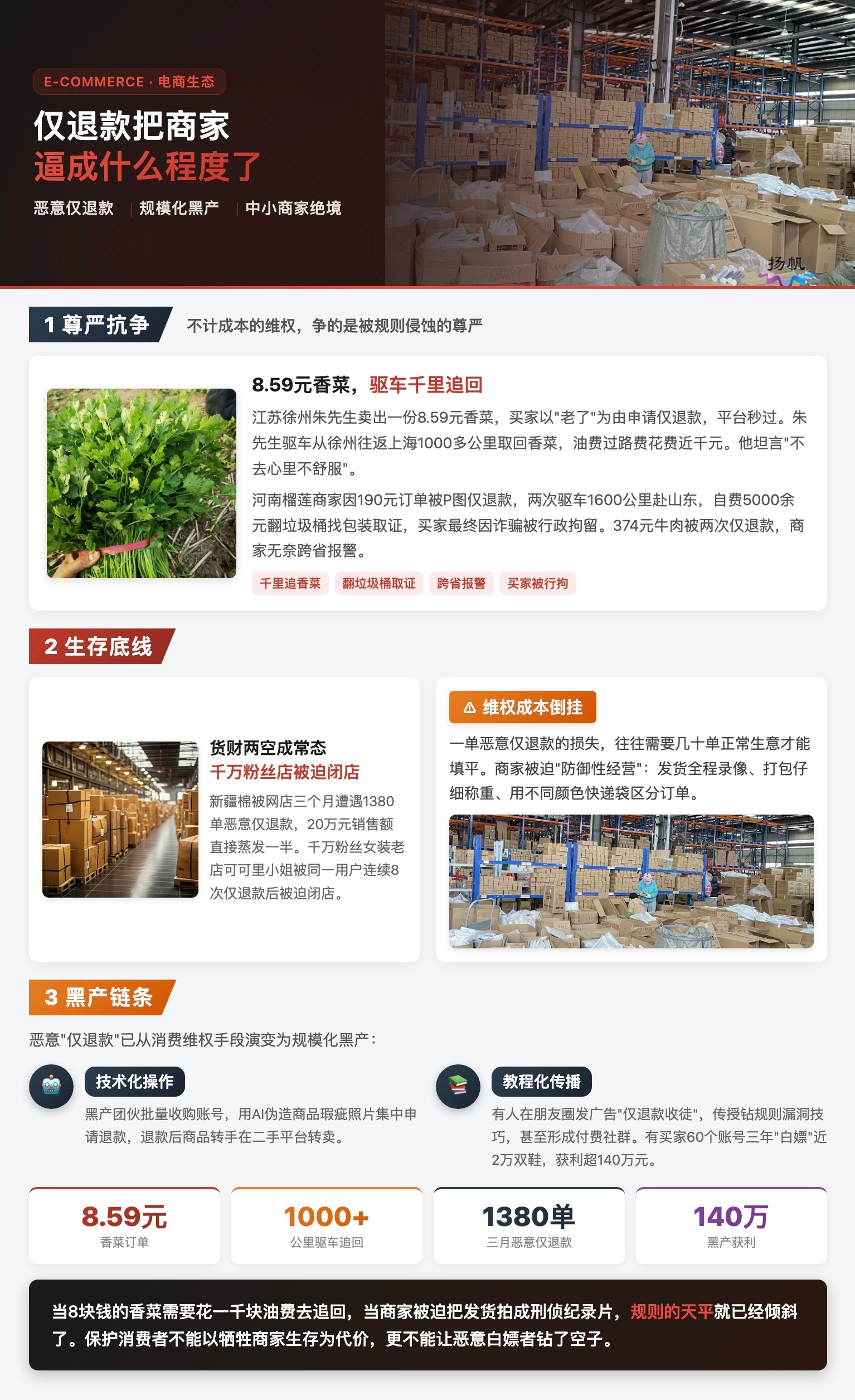 被滥用的“仅退款”规则已将中小商家逼到不惜花千元路费追回8.59元香菜的境地，这背后已衍生出一条规模化的职业黑产链条。 一、商家被逼到“算尊严账”而非“经济账”- 千里追香菜事件：江苏徐州朱先生卖出8