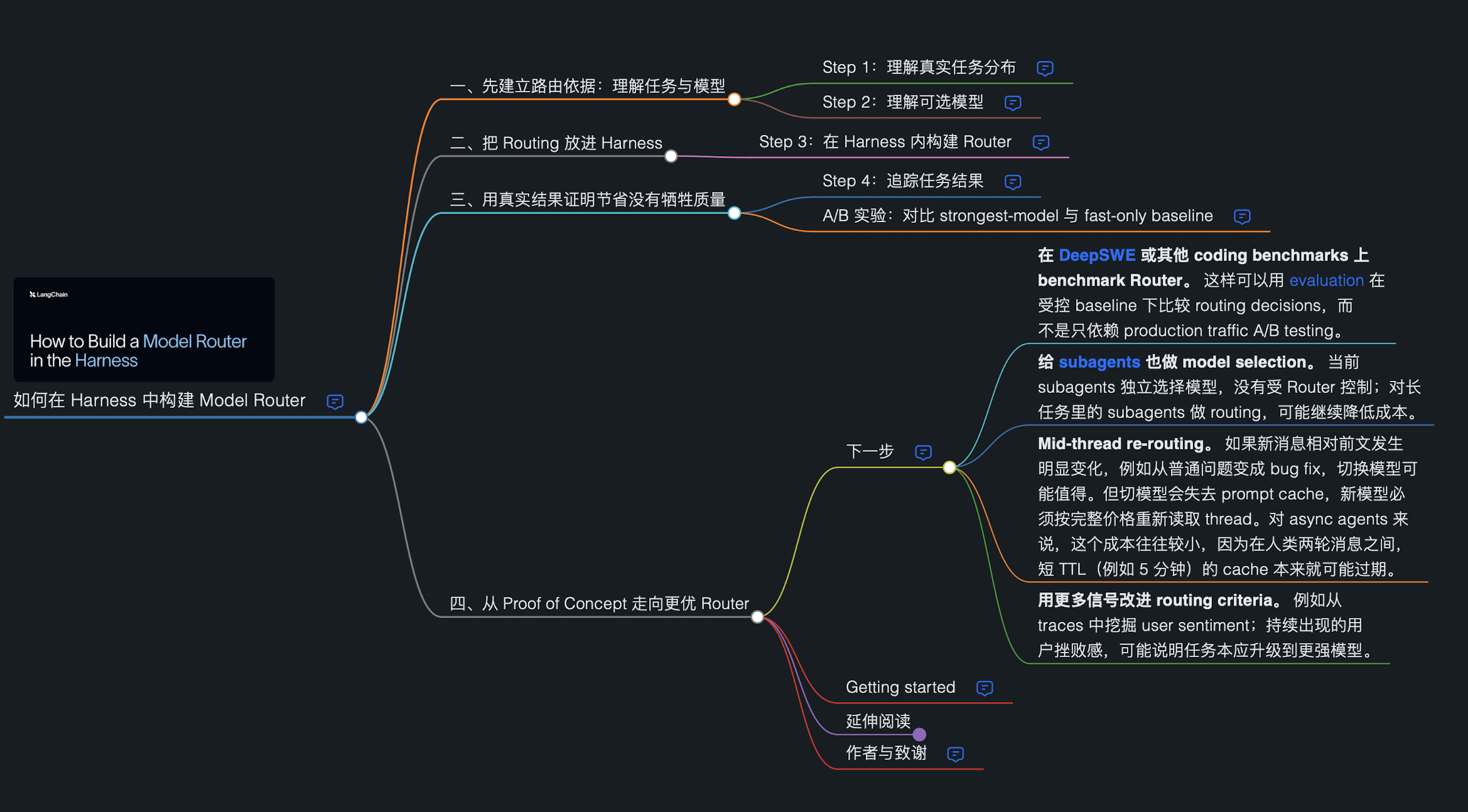 Model Router 最值得看的，不是“省 64% 成本”，而是它...