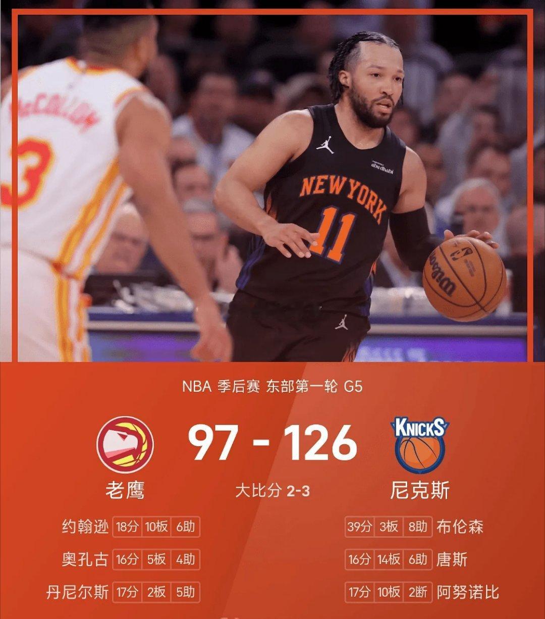 NBA季后赛战报：布伦森39分8助，尼克斯126-97老鹰，大比分3-...