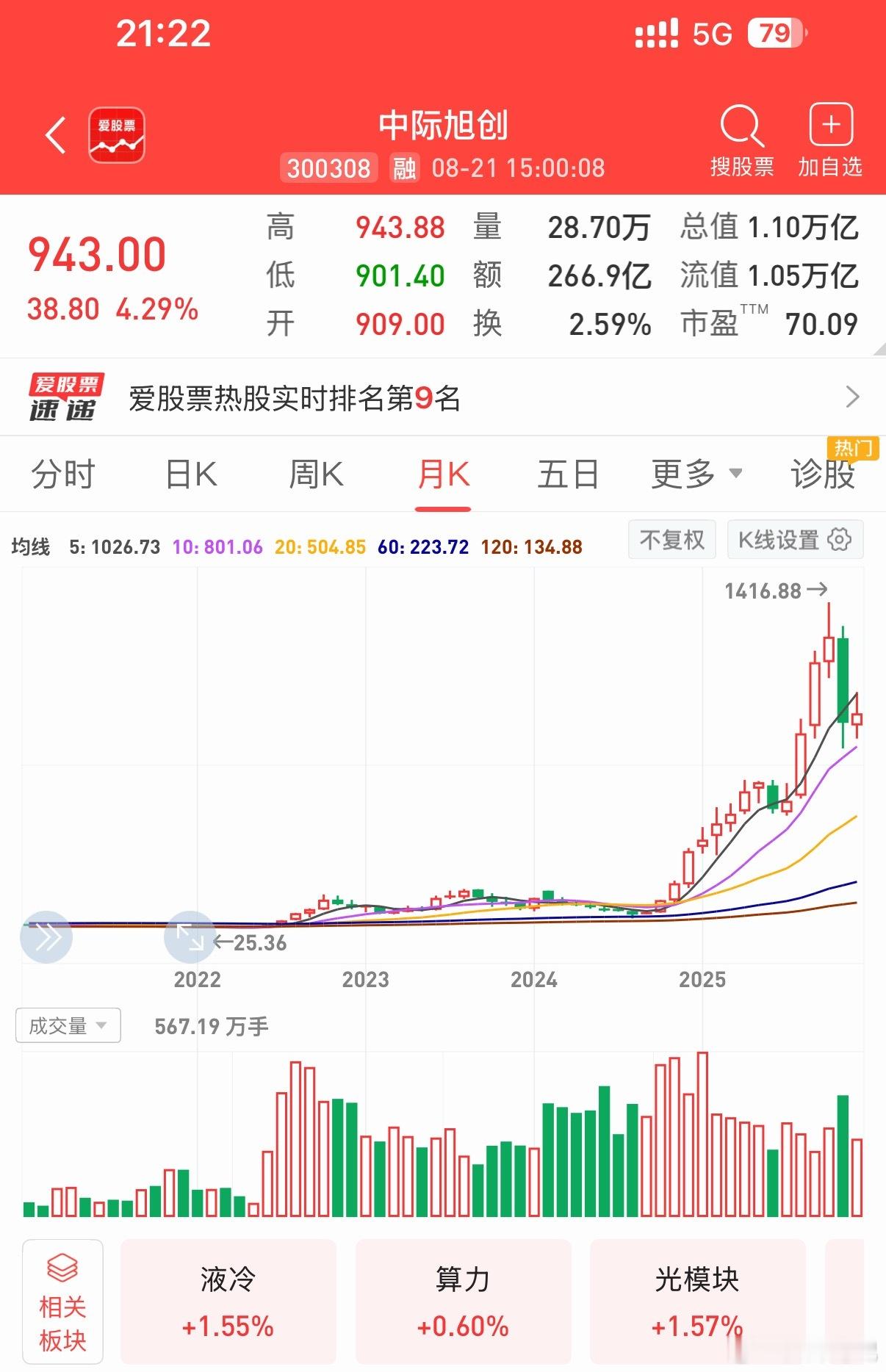 8月21日晚，中际旭创放出2026年半年报，数据直接刷屏。营收417....