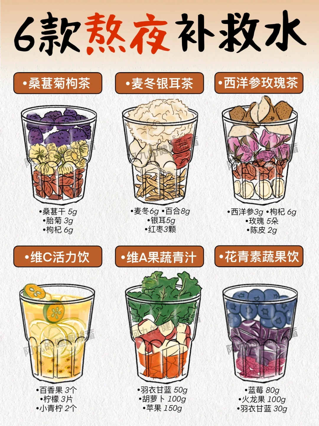 熬夜后要尽早补救❗️经常熬夜牢记6款补救水