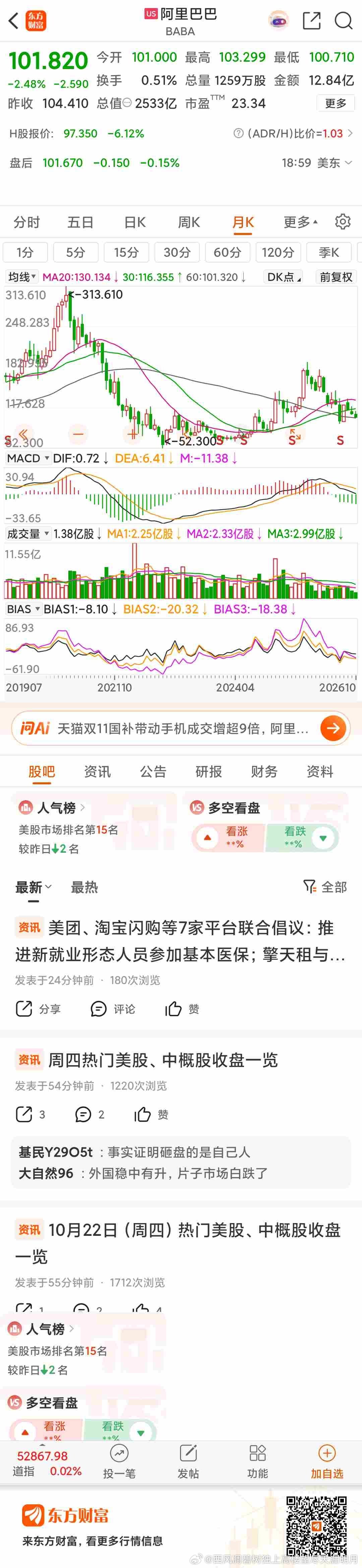 #东方财富#阿里巴巴（BABA）重回50似乎没啥异议了 ​