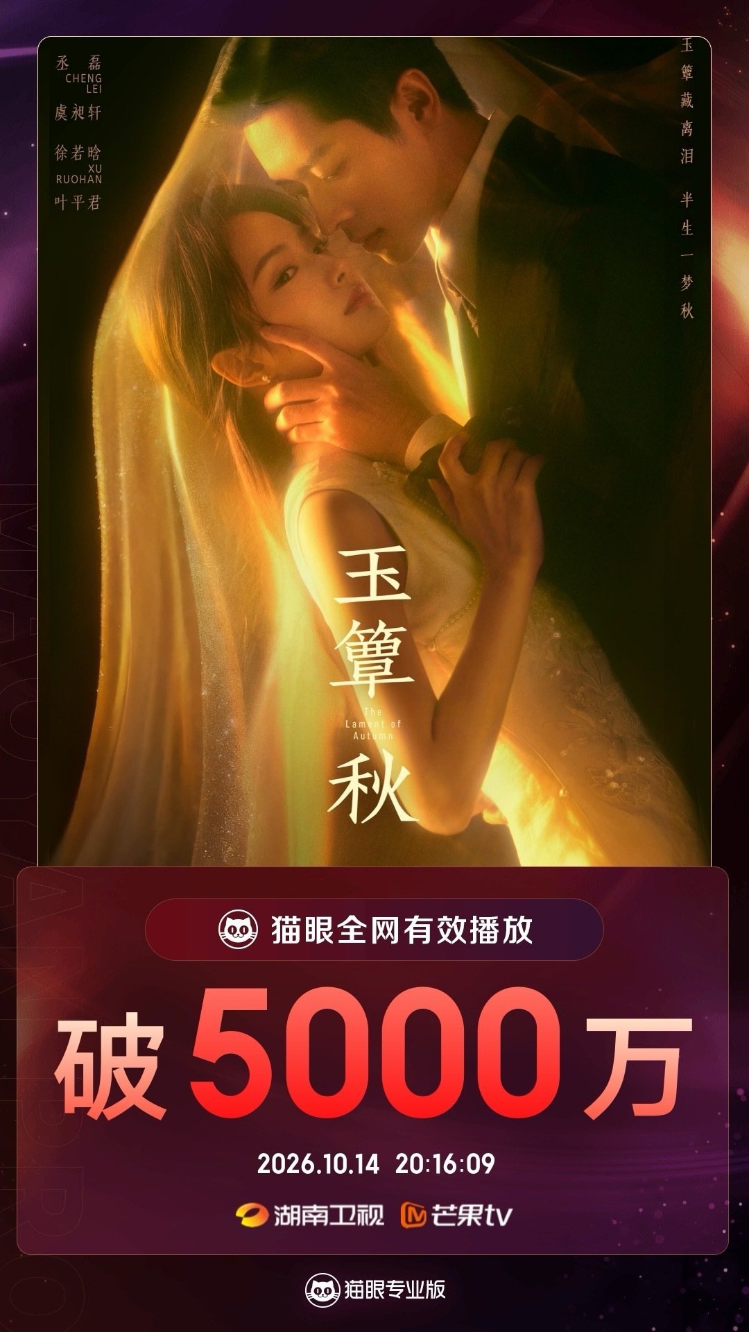 #玉簟秋[超话]##玉簟秋有效播放量破5000万# 据猫眼专业版数据，杨辉翔  领衔主演（按姓氏笔画排序）剧集《玉簟秋》，全网有效播放量突破5000万！ ​