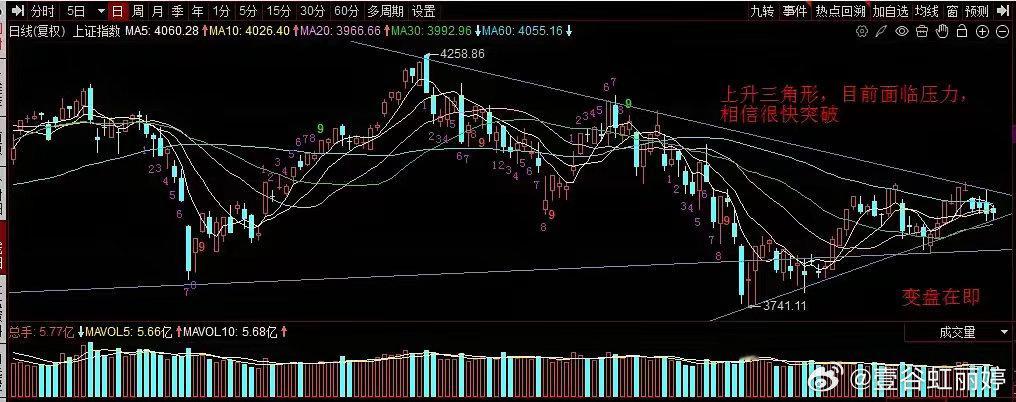 9月7日A股收盘简评

今日A股走出沪弱深强、科技爆发的结构性行情，成长风格完全主导市场。

指数层面：沪指微涨、深成指、创业板、科创50大幅走强。两市成交1.73万亿，维持高位活跃；市场情绪高潮，涨停家数众多、连板高度良好，赚钱效应拉满。

资金主线集中科技赛道：光通信CPO、PCB、半导体三大方向 ​