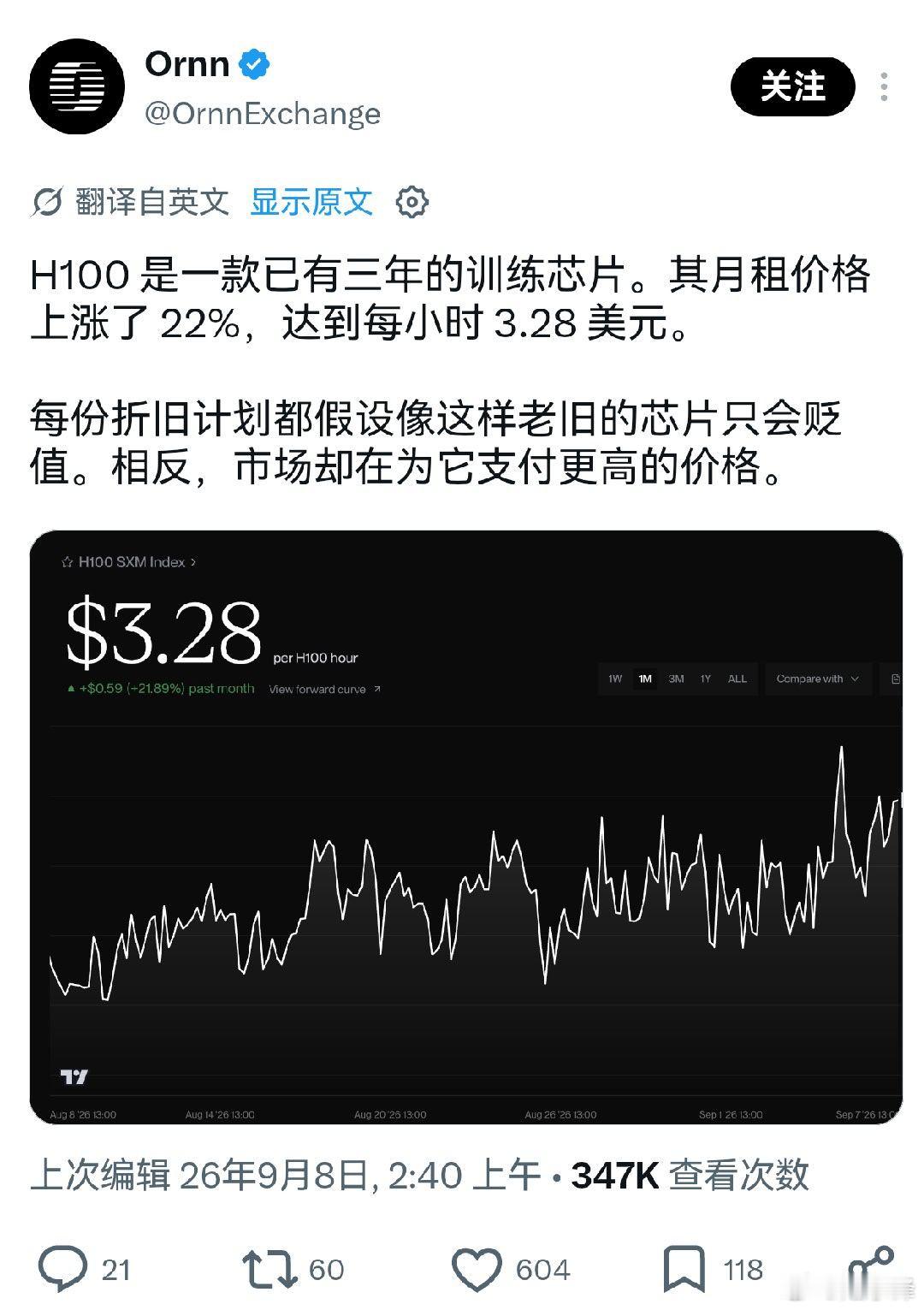 这正好证明，英伟达的算力并非会快速折旧的硬件，而是可以持续出租、不断产生收益的资产。即便H100已经问世三年，租金仍在上涨，足以说明AI行业的实际需求远超设备折旧的账面预期。 ​