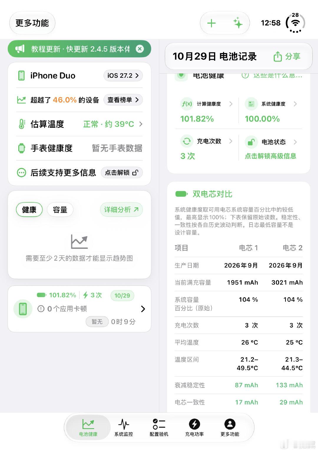 这电池数据真够详尽的，但为什么我首发当天下午6点才开的箱，电池显示首次使用是22号早8点？[流鼻血] ​