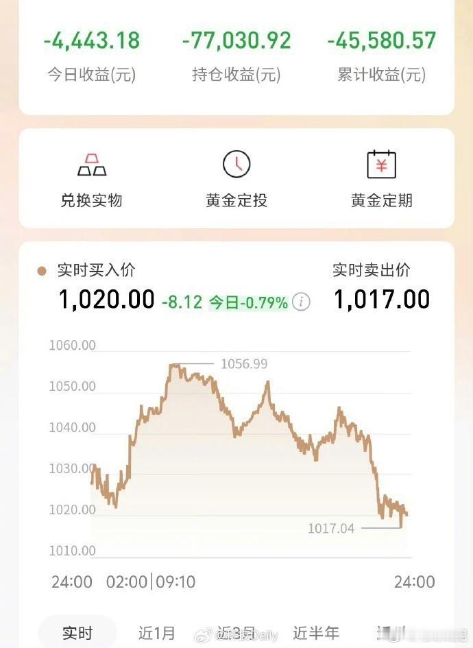 我之前认为横盘是积蓄力量，但结果是大起大落前的平静。直到我被套牢在山顶，好不容易撑过来了，没想到却直接被打破了，心都凉了。这次的大黄操作，真的让人彻底无语😭黄金白银狂泻 ​​​