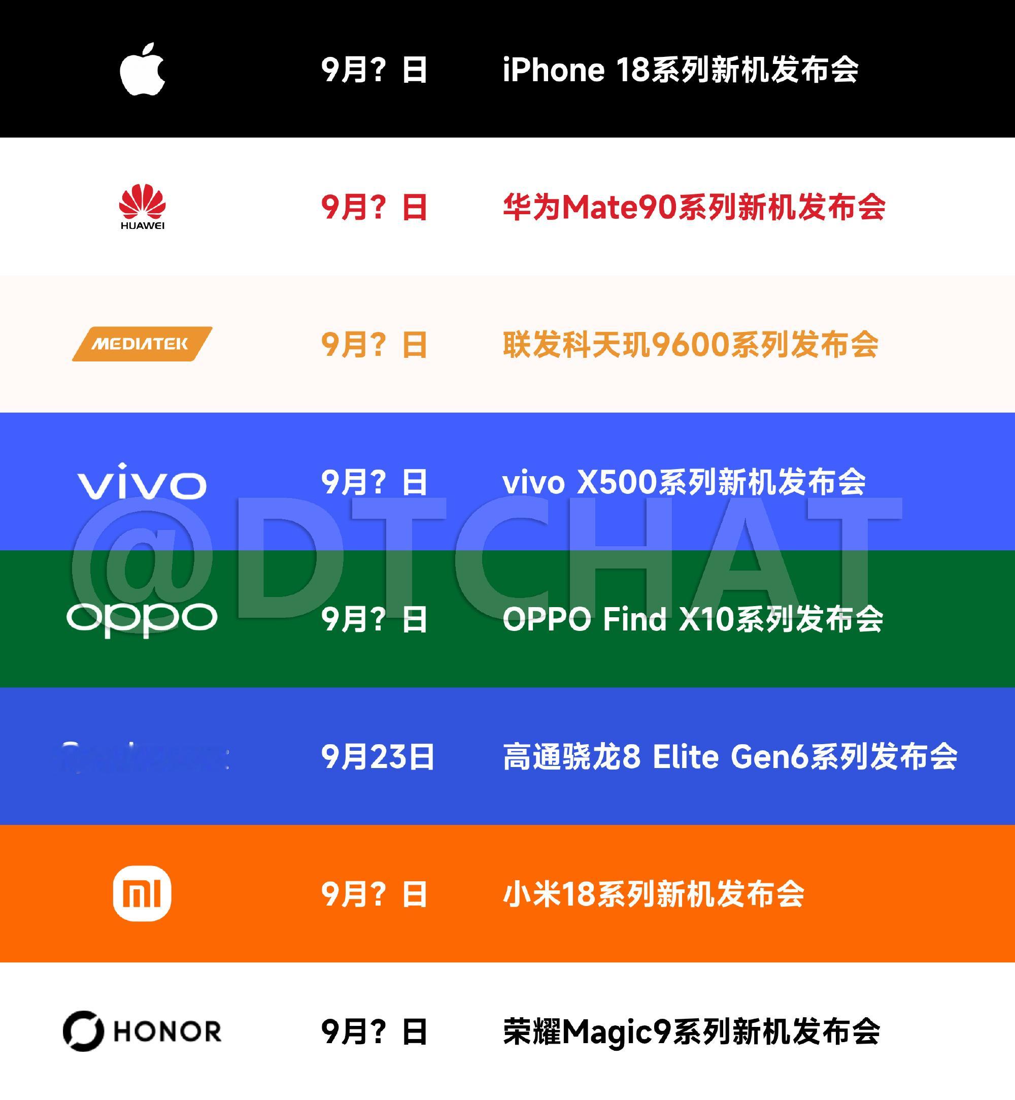 下半年的旗舰估计都提前了，基本集中到9月份发布，今年才是真大乱斗！  ...