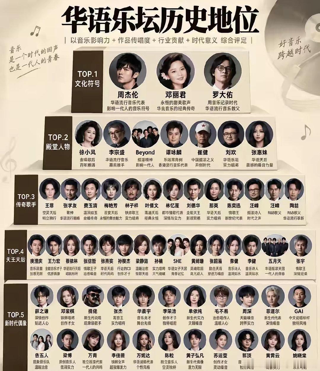华语乐坛历史地位，谁被低估了？谁被高估了？ ​