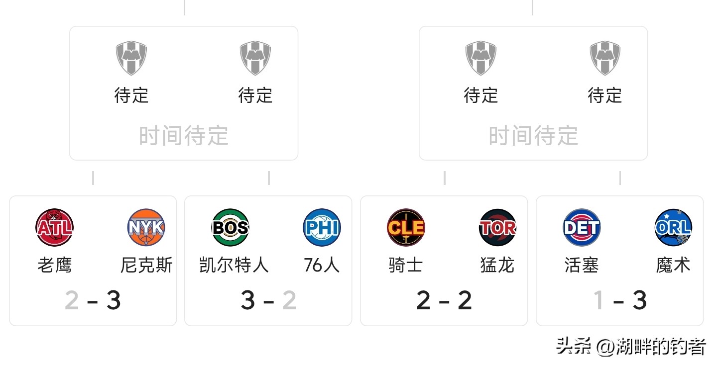 今年NBA东部季后赛不会同时上演黑七和黑八吧，东部季后赛还是太乱了，不...