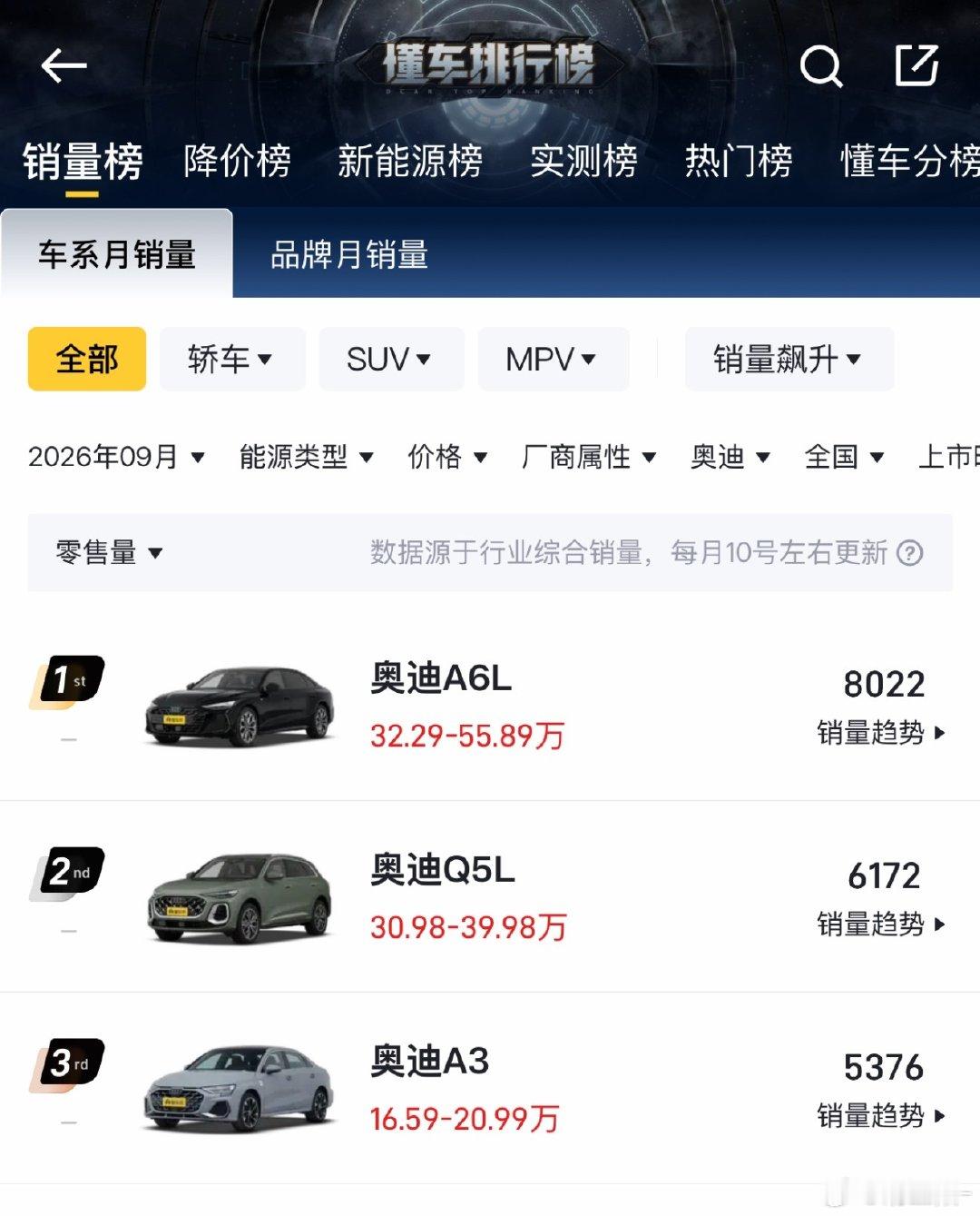 刚发现德系三强已经没有过万的车了
竞争确实激烈
#大v聊车# ​