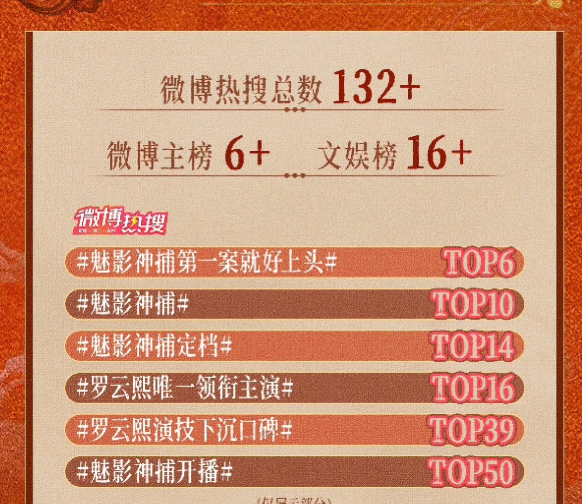 6+16=132
牛逼 ​