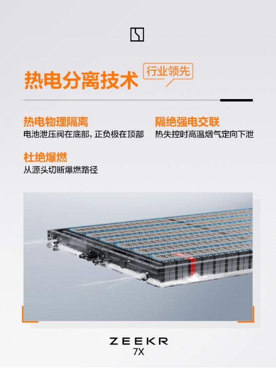 10月12日，极氪官方发文欢迎黄东萍加入极氪7X大家庭。黄东萍在极氪微博账号下评论“是我没错”，确认了车主身份。
黄东萍是羽毛球混双奥运冠军，目前和冯彦哲搭档，混双世界排名第一。世界羽联2026年9月的最新一期排名里，冯彦哲/黄东萍继续领跑混双项目。一个现役顶尖运动员选车，自然有人好奇她看中 ​