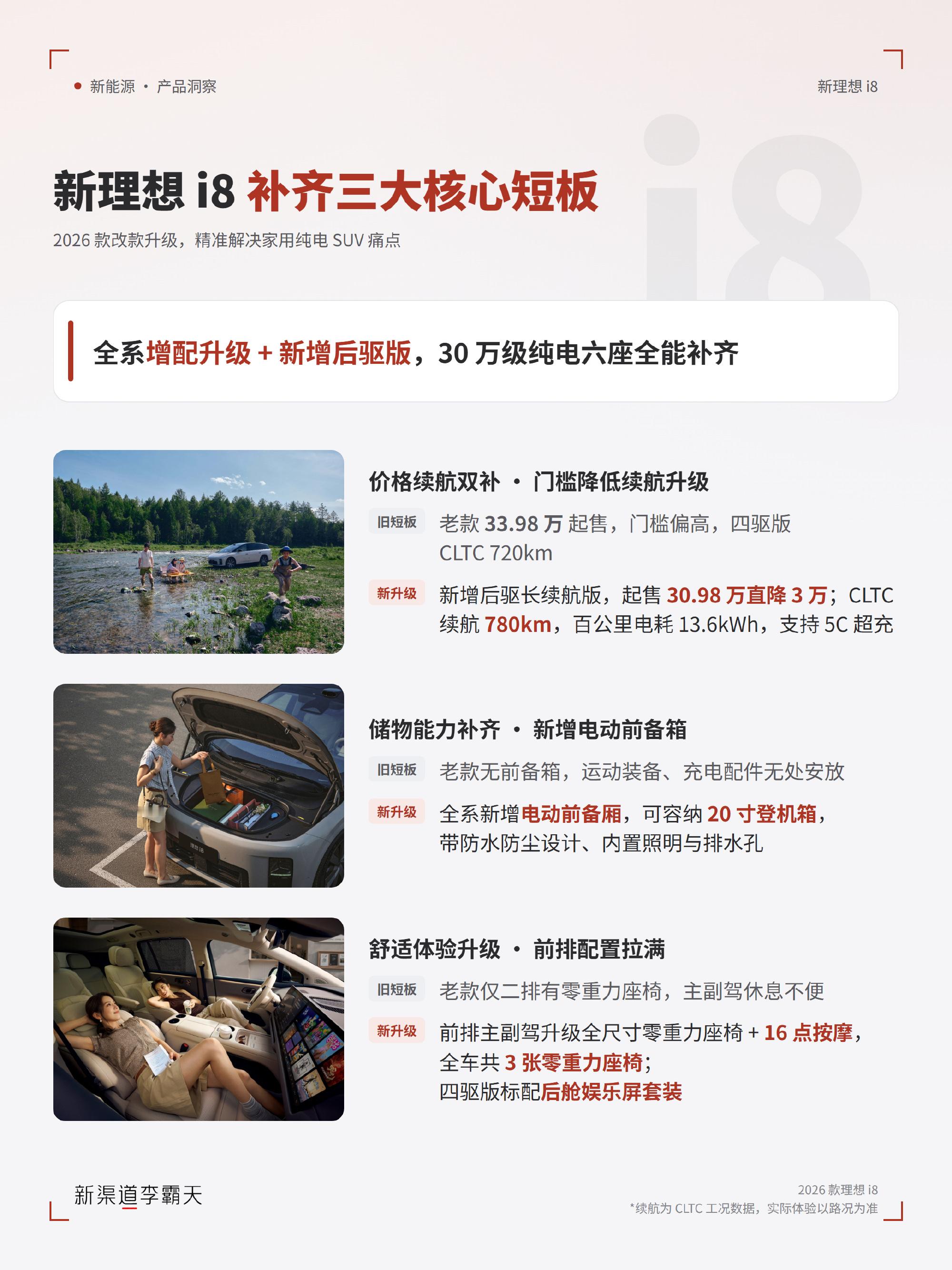 理想i8上市3天，交付周期从2-5周调整到了6-8周。  8月6号开售...
