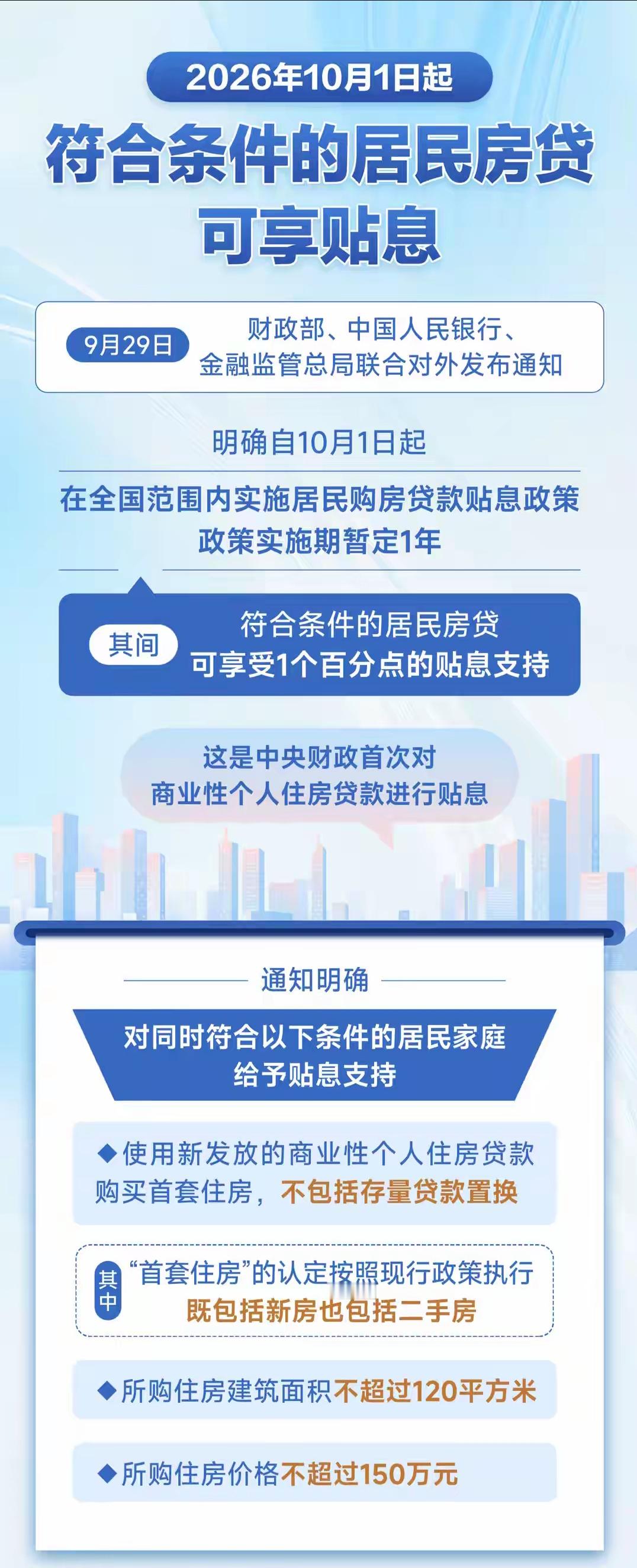 买房人注意！10月1日起首套房贷贴息，最多省近5万，怎么办理？

准备买房的朋友注意了，好消息来了。

看到新闻，财政部、央行、金融监管总局联合发布通知：10月1日起，首套房商业贷款可以享受财政贴息。说白了，就是国家帮你分担一部分房贷利息，真金白银减轻月供压力。

但要注意，不是所有买房都能享受，政
