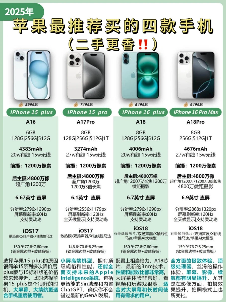 苹果最推荐购买的4款手机📱二手价太香啦‼