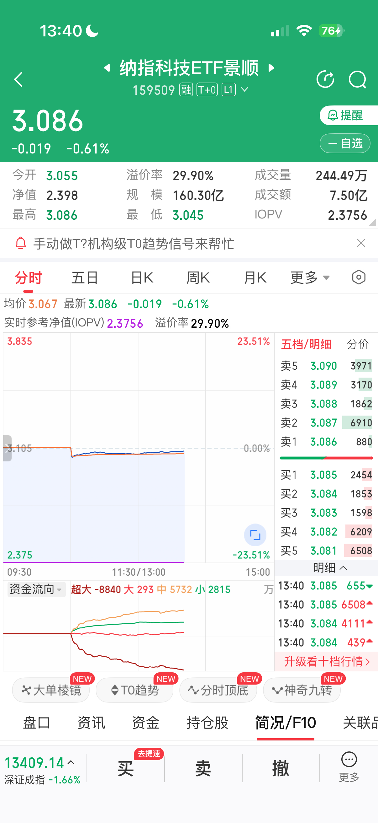 太坚挺了…… ​​​