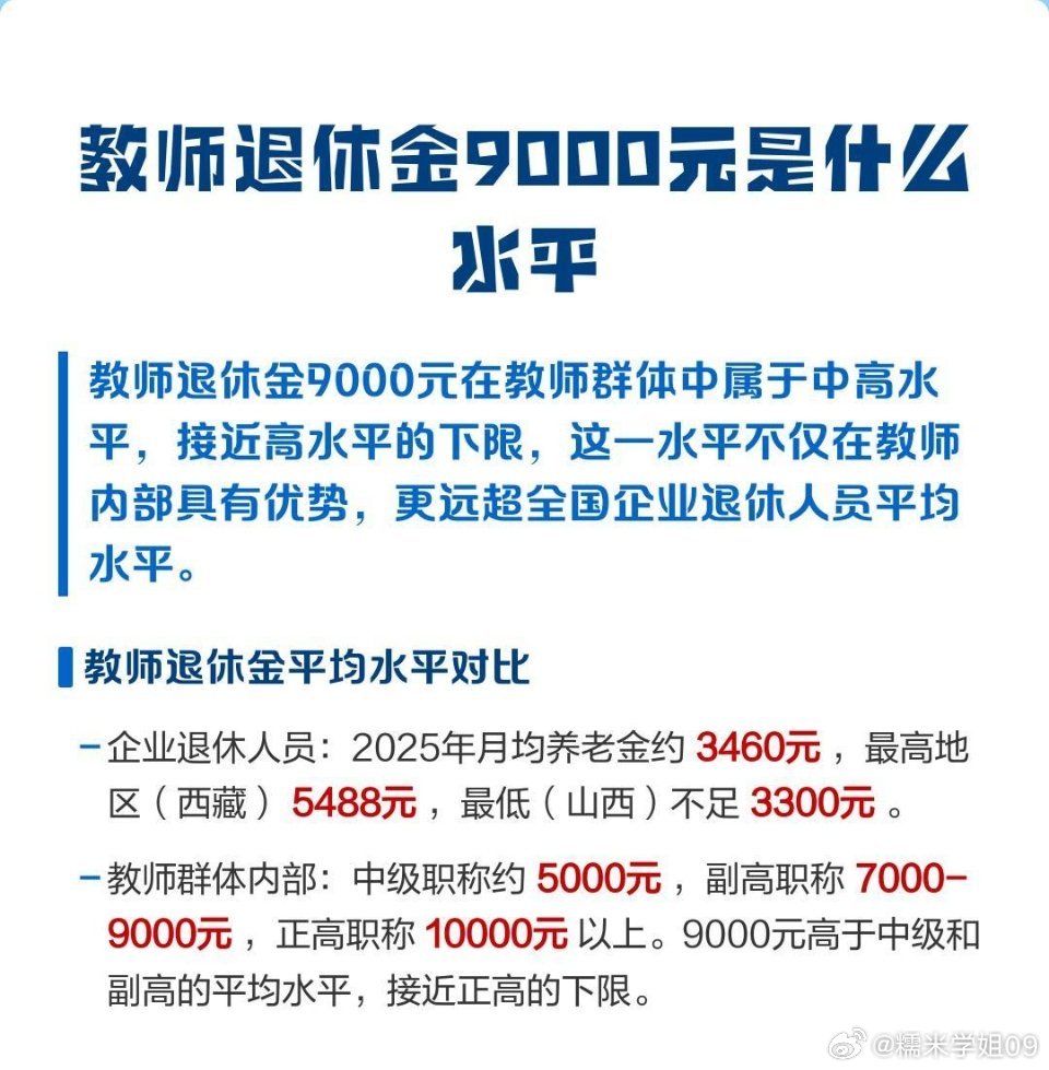 #退休金5000阿姨质疑教师拿1万多#

【养老金差距背后，是几代人的时代印记】

76岁上海阿姨的一句“我5000，教师10000”，让养老金并轨改革再次成为焦点。

她曾是国企财务，45岁因企业倒闭提前退休，28年工龄换不来“满30年”的待遇门槛；而同年退休的教师，因单位性质不同，退休金自然水涨船高。

这 ​