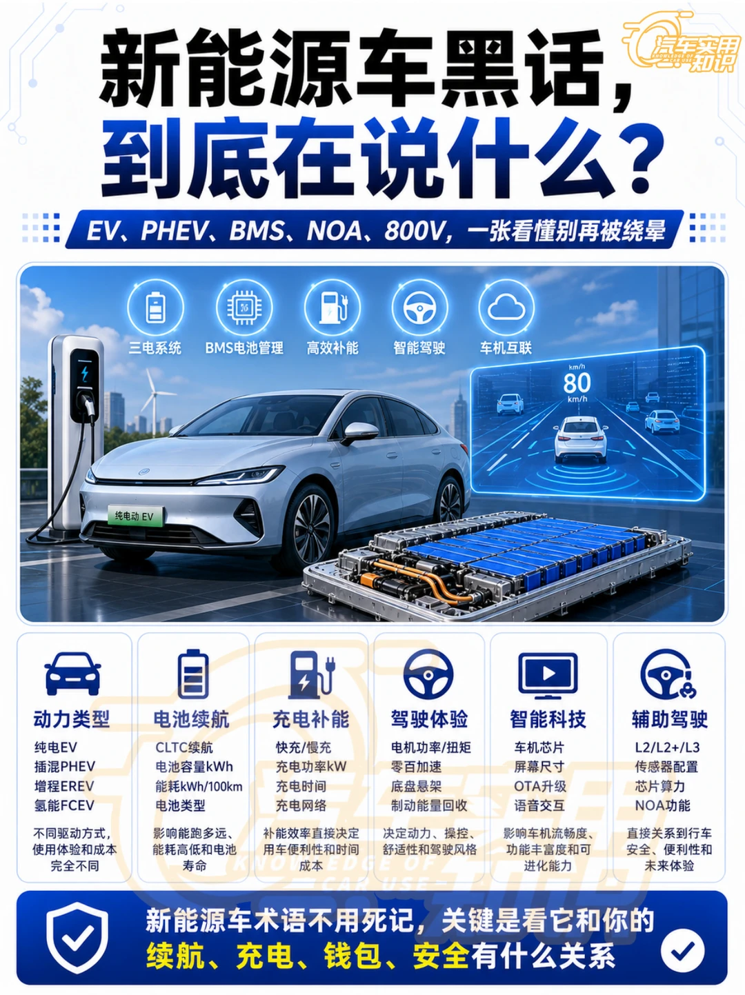 新能源汽车黑话解读！