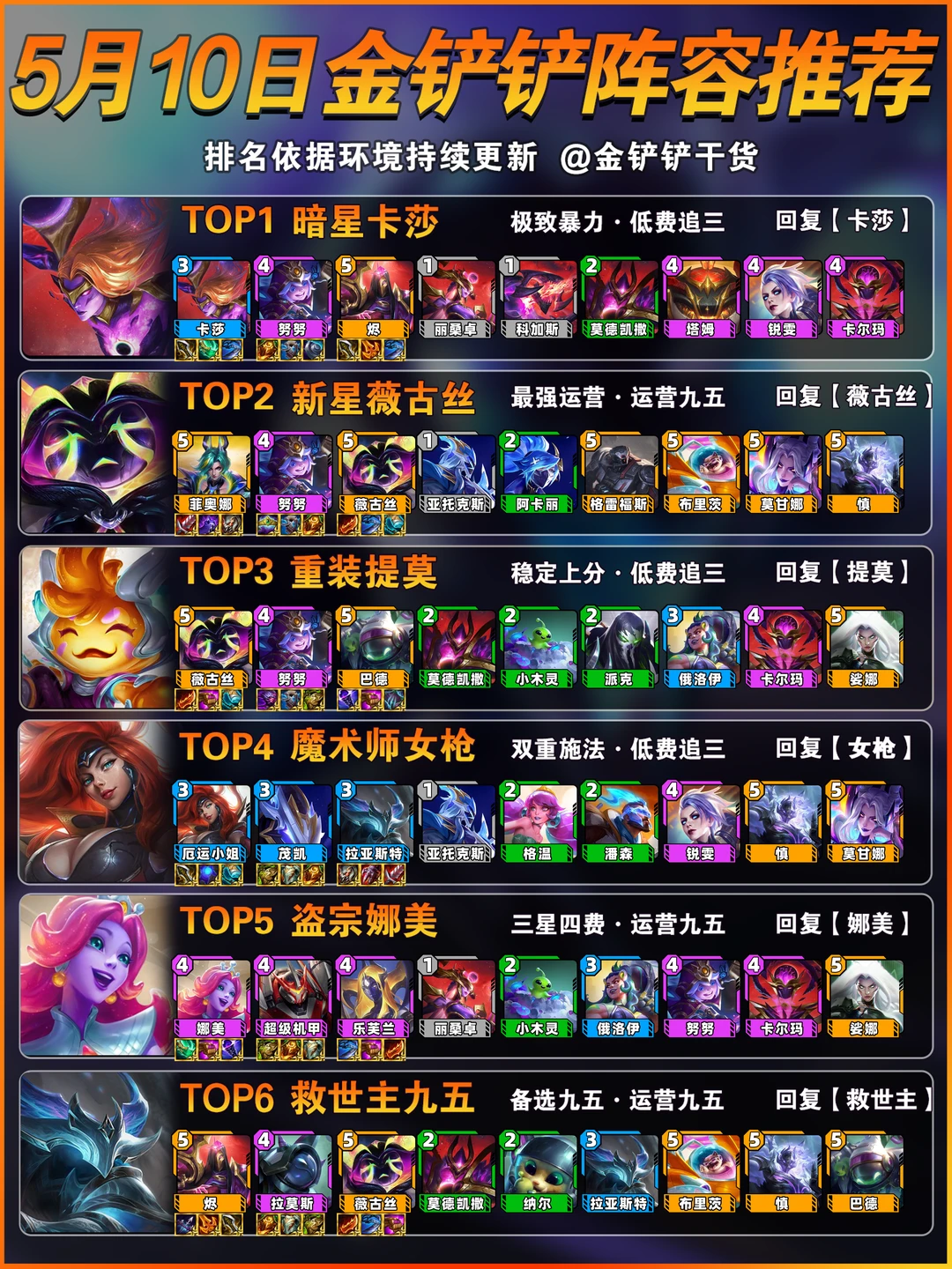 卡莎登顶！5月10日金铲铲上分阵容推荐！