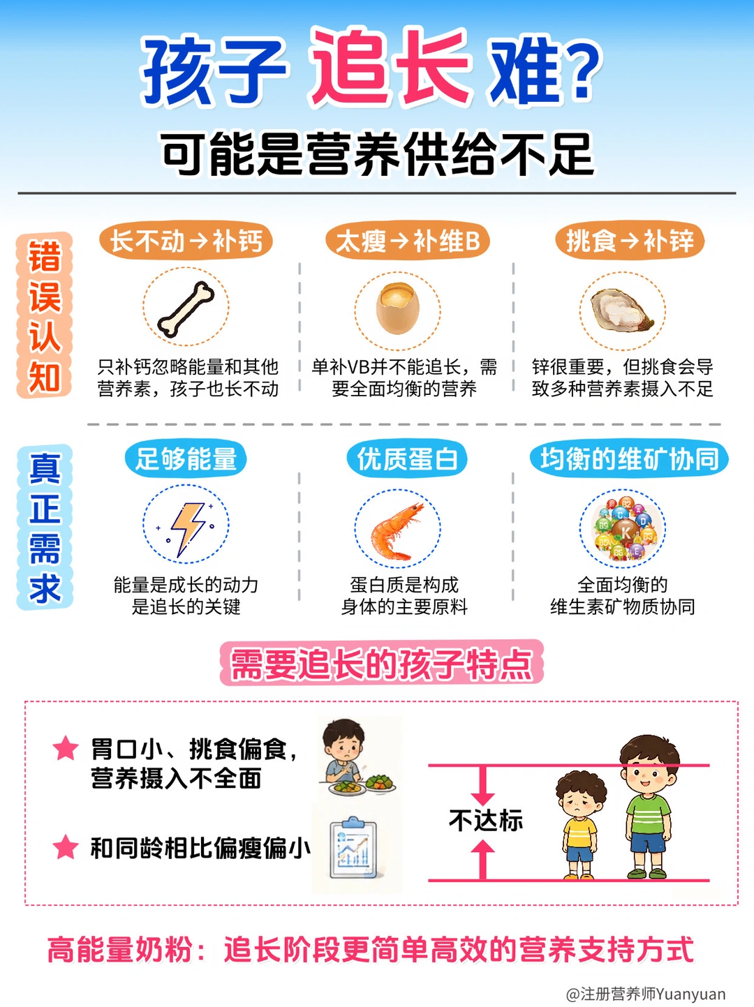 追长别踩坑!用对方法趁早追别等掉队才后悔