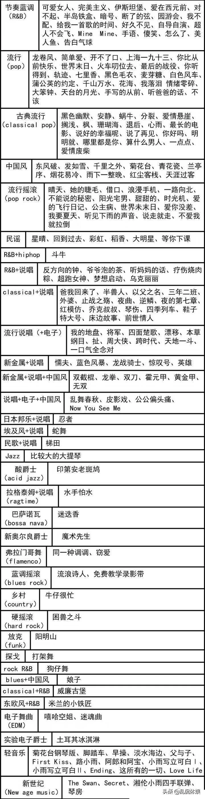 一张图，看完周杰伦的音乐万花筒。