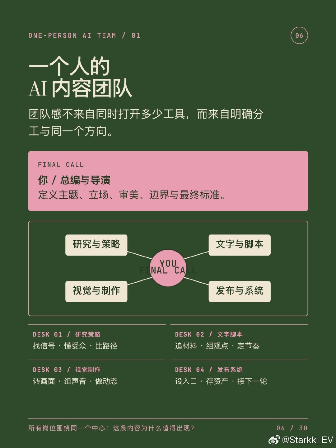 现在AI能做的事情越多，其实越能体现一个人的内在能力。
审美/品味/对项目的拆分缺一不可
说到底AI只是在执行你的想法，把你的想法具像化的表达#人工智能[超话]##Codex# ​