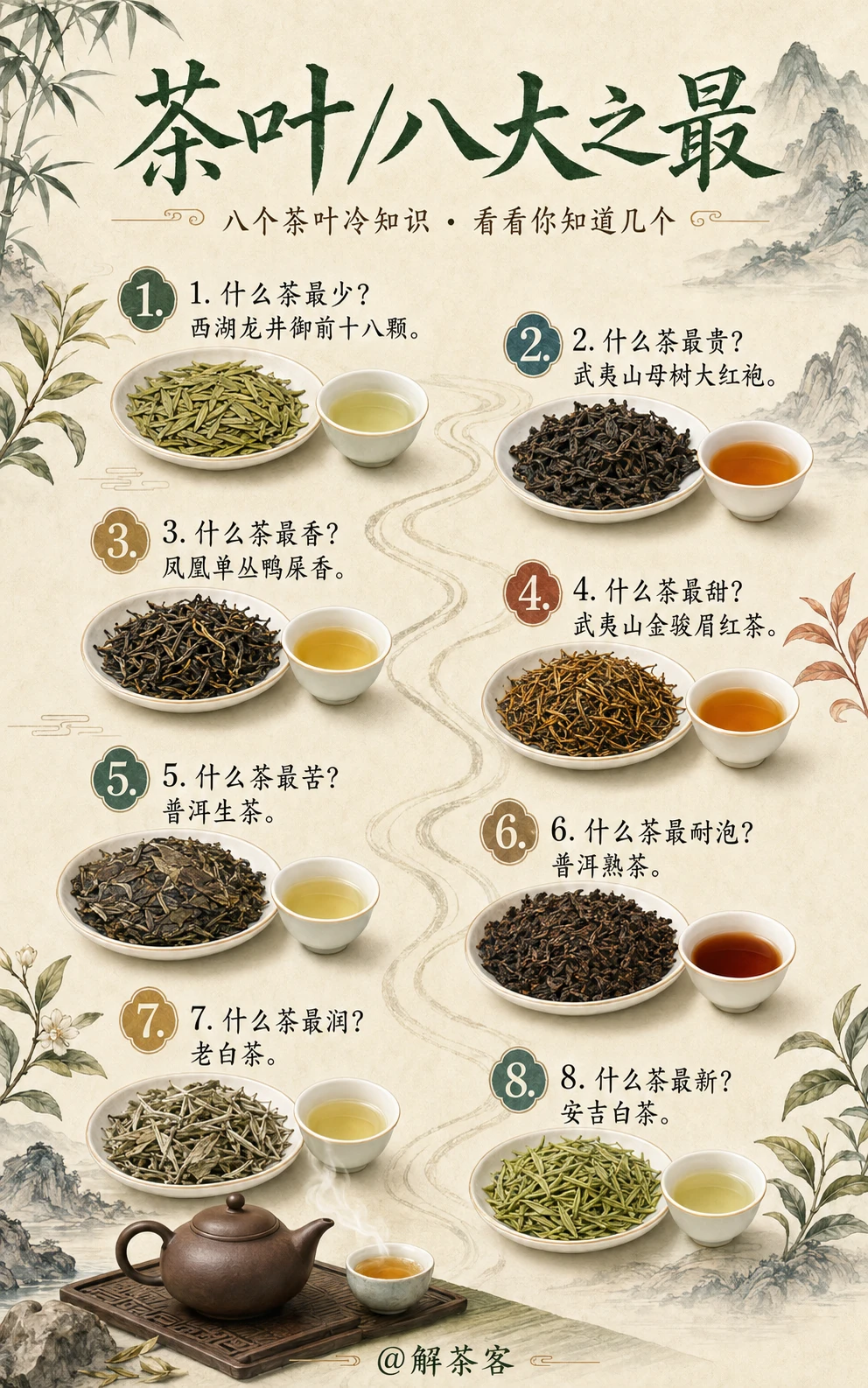 茶叶八大之最