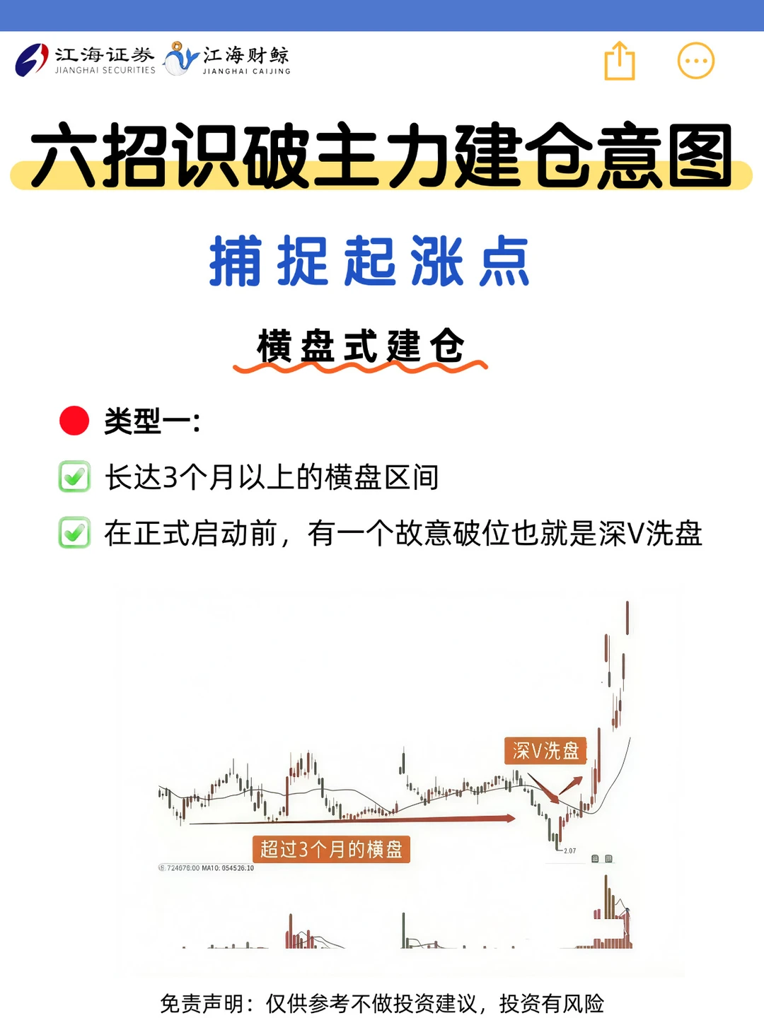 🔥六招识破主力建仓意图，捕捉起涨点