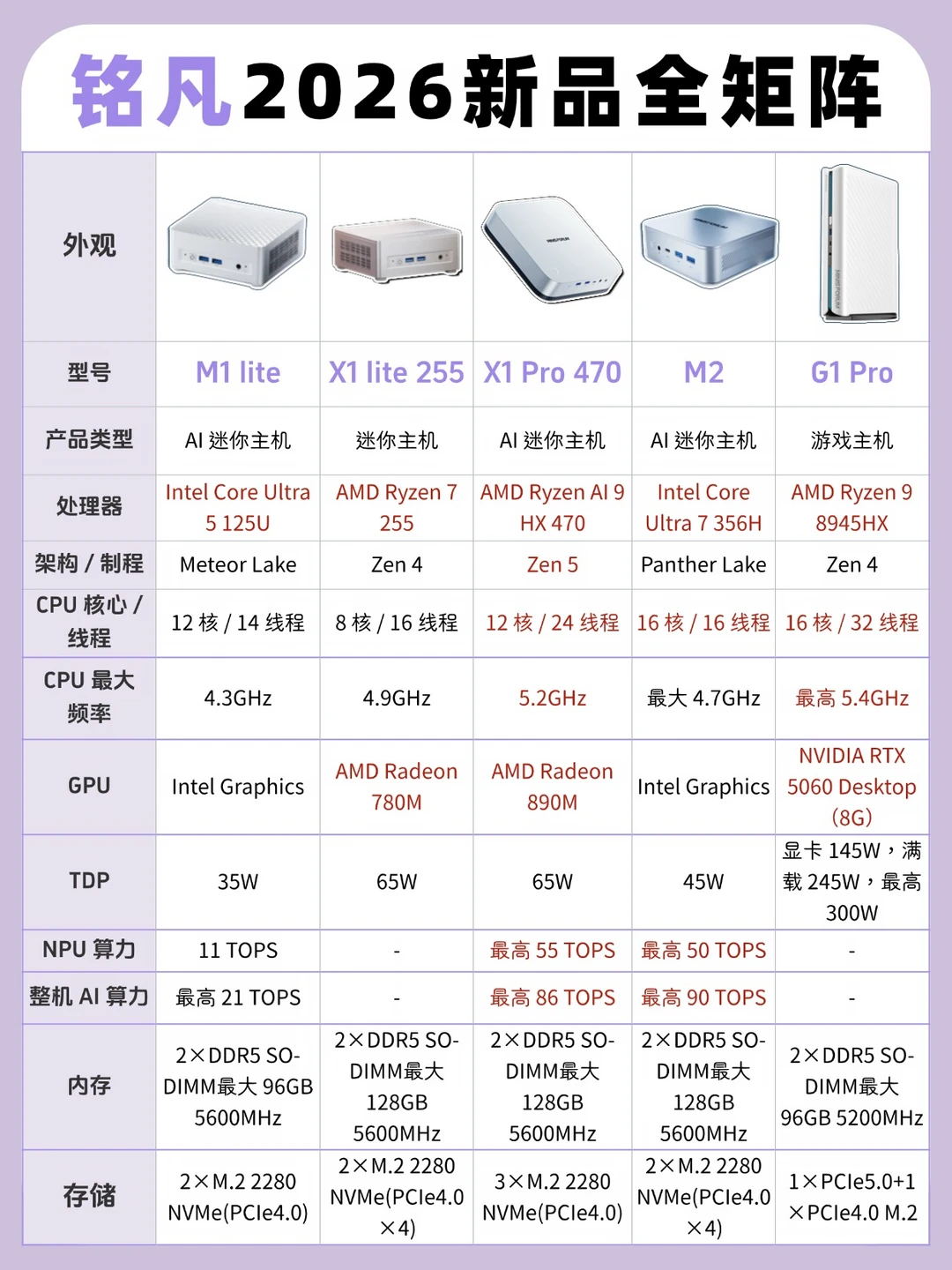 618迷你主机怎么选？一看便知