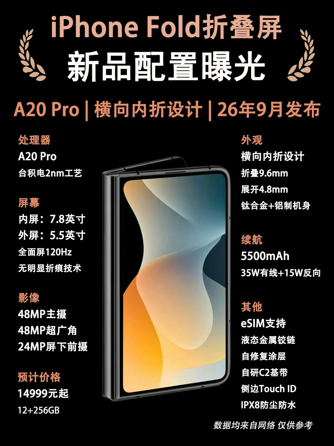 iPhone Fold折叠屏提前爆料