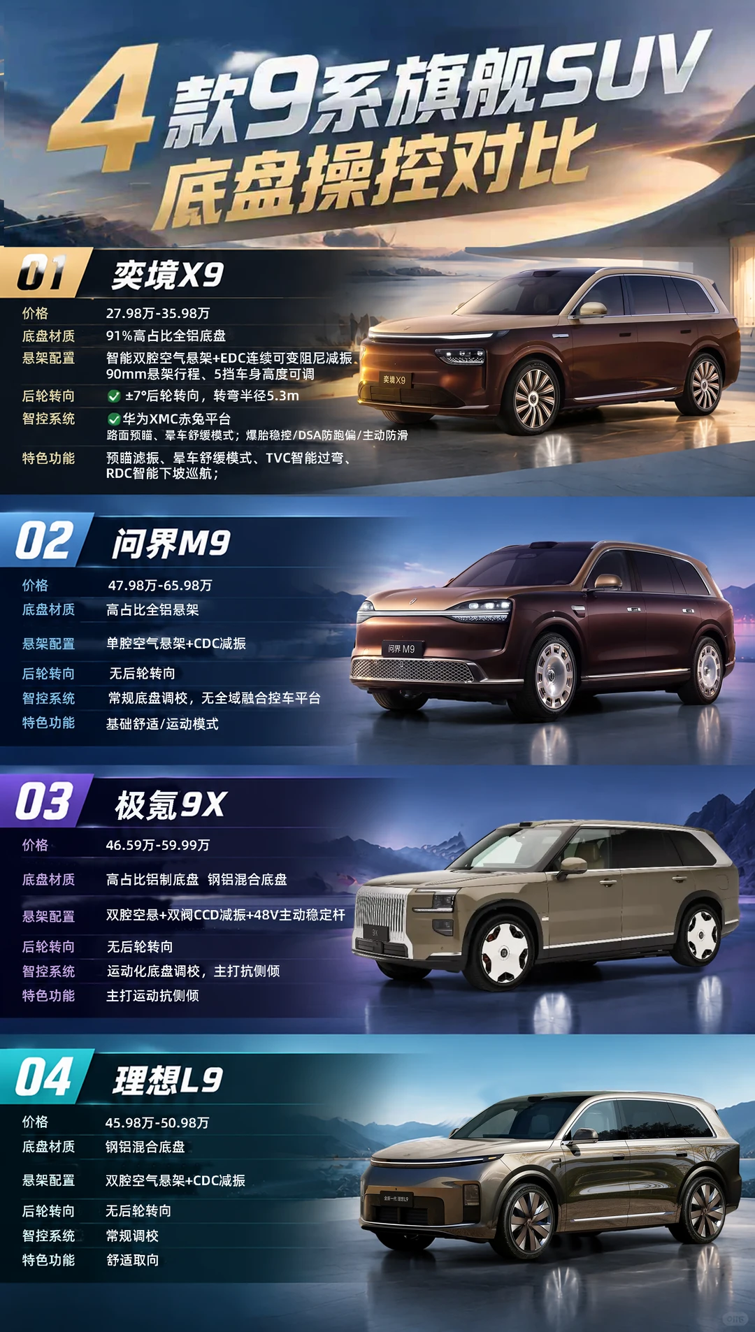 30万底盘卷成这样？奕境X9不讲武德