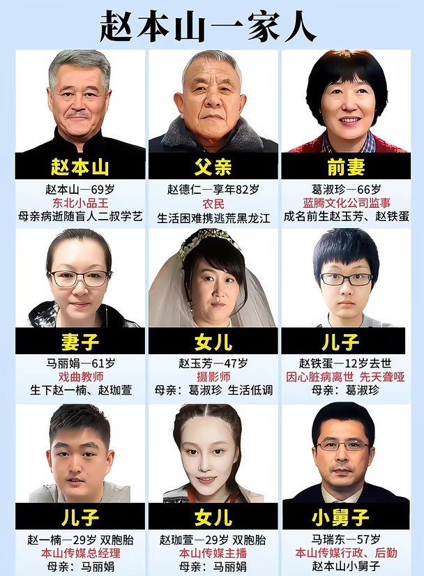 赵本山一家人