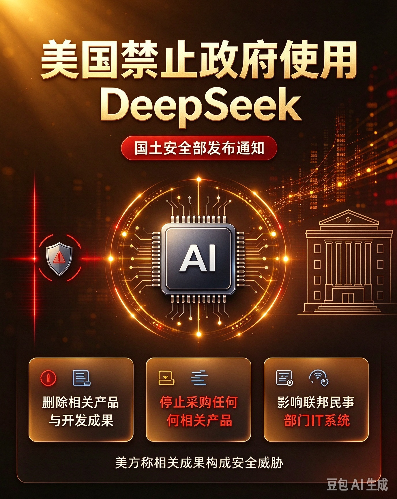 【#美国禁止政府使用DeepSeek#】

美国国土安全部发布通知，正式禁止美国政府计算机系统使用 DeepSeek 相关产品。

文件要求，美国民事部门 IT 系统需要删除 DeepSeek 产品、相关开发成果以及基于它生成的衍生产品，并且后续联邦民事部门不得再采购 DeepSeek 任何产品，美方称其成果构成安全威胁。

你 ​