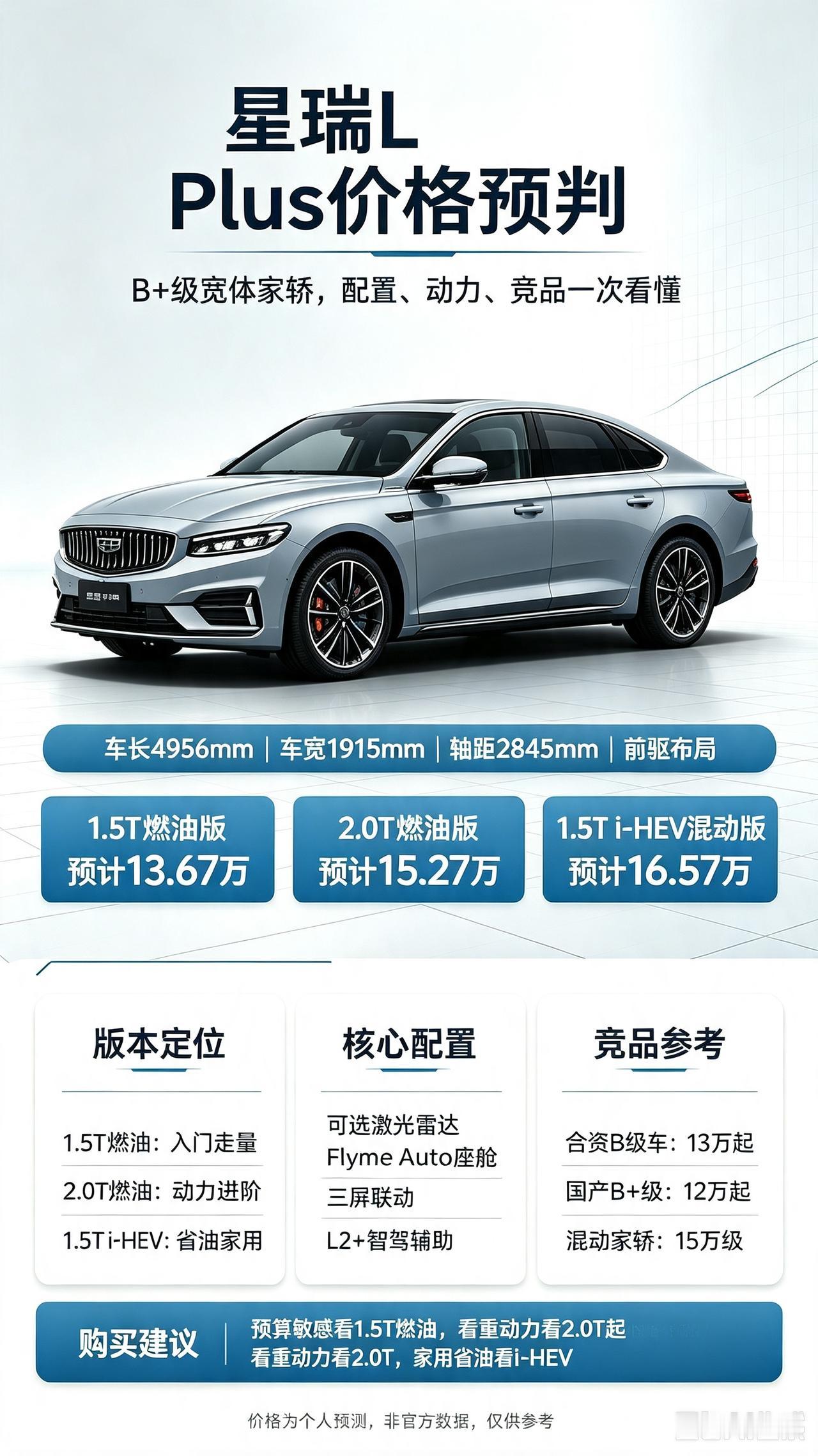 吉利星瑞LPlus完成工信部申报之后，不少车友都十分关心新车定价，结合车身尺寸、动力规格以及同级竞品行
情，做出一份完整价格预判。
新车划分三个版本，1.5T基础燃油版预估13.67万，主打日常代步;2.0T高性能版本定价15.27万，侧重加速动力;1.5Ti-HEV混
动版本预计16.57万，兼顾