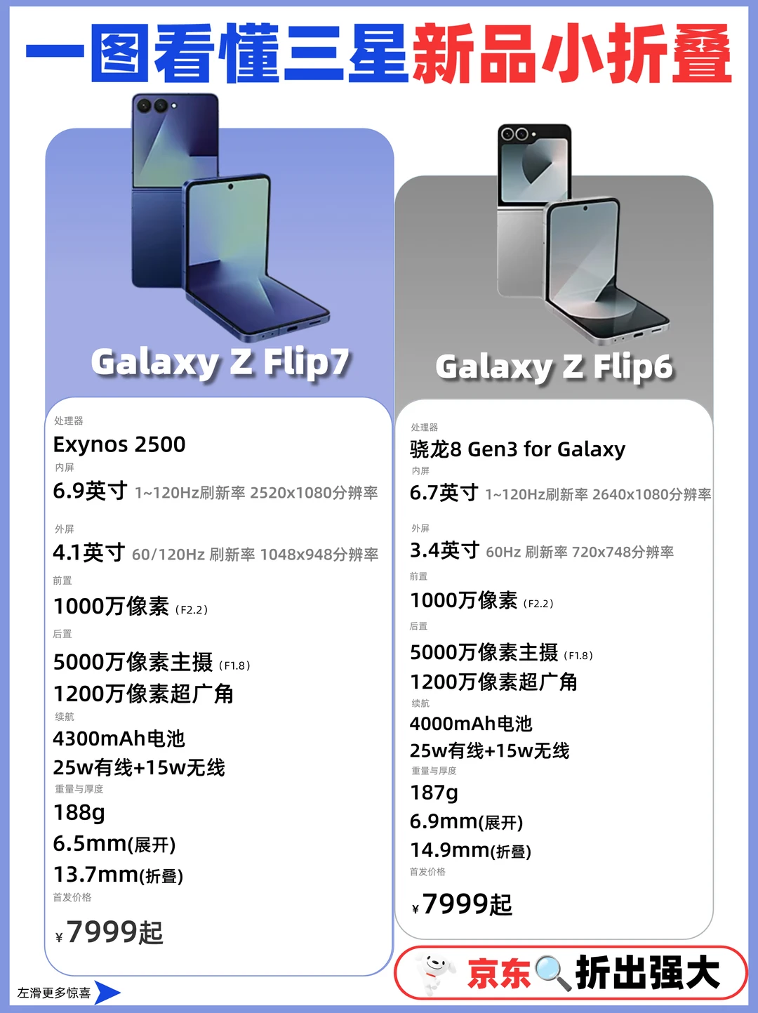 一图看懂 Galaxy Z Flip7✅️附入手指南✨