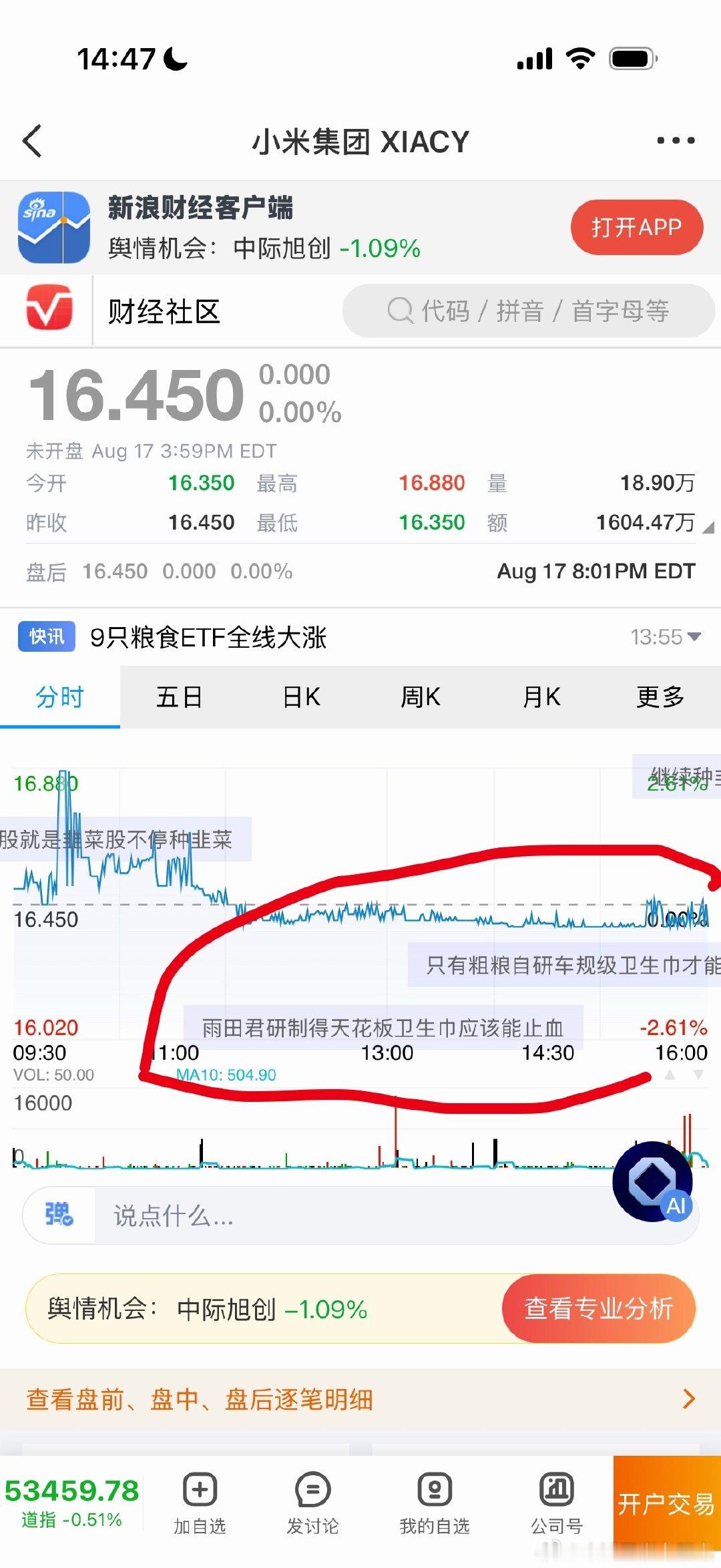 小米股东已经破防了[允悲]最近明显是利空为主，这也是澎程最近炒冷饭的原因之一了#小米汽车# ​