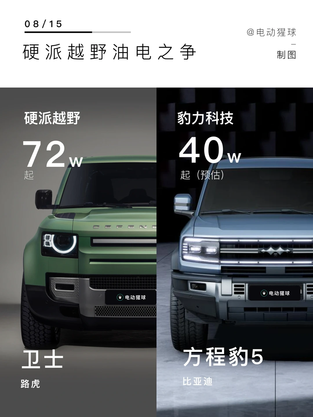 卫士：服了你了😂