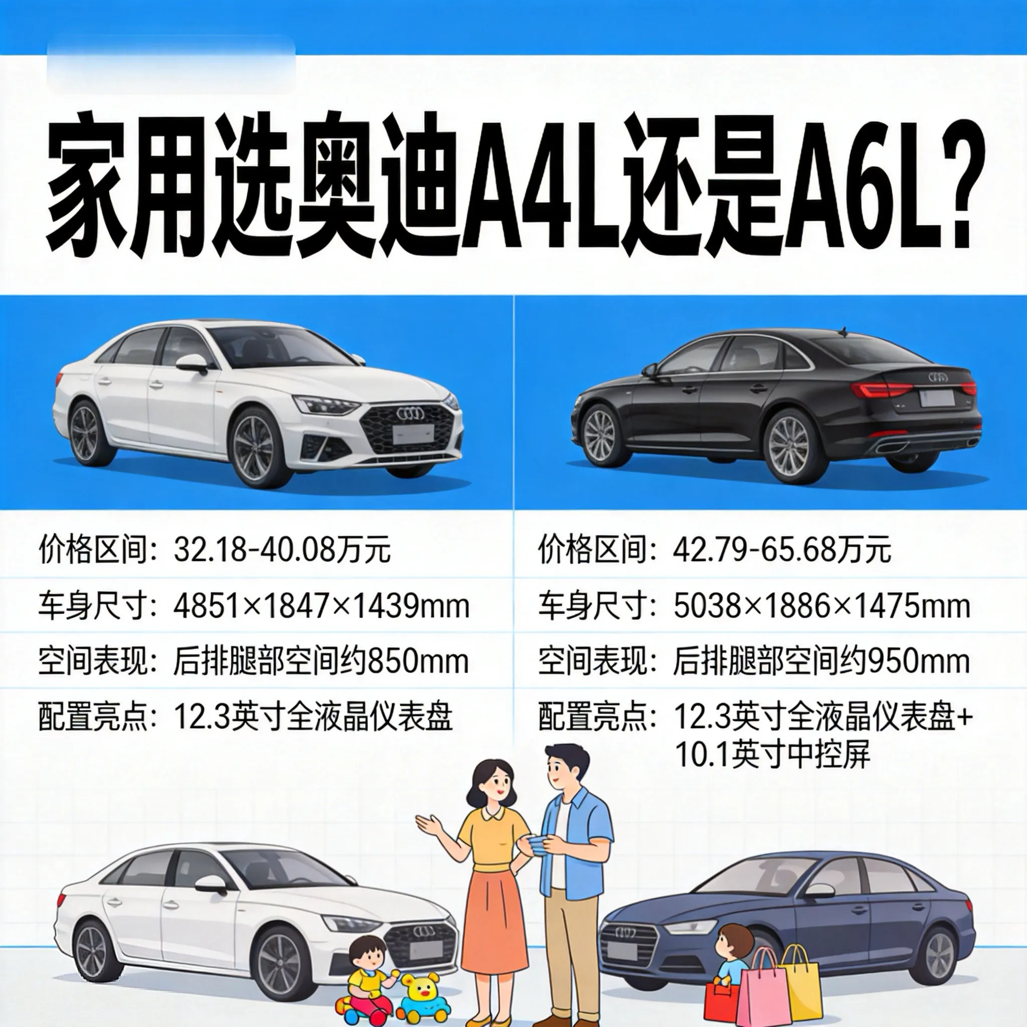 如果纯粹为了家用、自己开为主、追求性价比和市区便利，选 奥迪A4L 更务实。如果家里经常满载、很看重后排空间和乘坐舒适性，或者偶尔有商务接待需求，多花钱上 奥迪A6L 更合适。

🚗 奥迪A4L：务实家用的灵活之选

它的核心优势是好开、好停、省钱。

· 尺